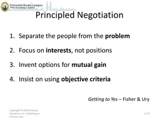 Principled Negotiation
1. Separate the people from the problem
2. Focus on interests, not positions
3. Invent options for mutual gain
4. Insist on using objective criteria
Getting to Yes – Fisher & Ury
Copyright © 2010 Pearson
Education, Inc. Publishing as
Prentice Hall

6-33

 