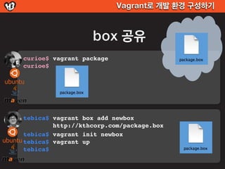 Vagrant로 개발 환경 구성하기



                  box 공유
curioe$ vagrant package
curioe$




tebica$ vagrant box add newbox
        http://kthcorp.com/package.box
tebica$ vagrant init newbox
tebica$ vagrant up
tebica$
 