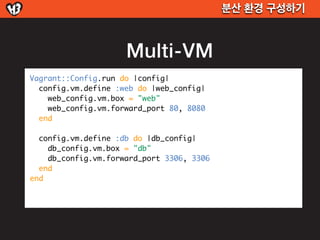 분산 환경 구성하기



                     Multi-VM
Vagrant::Config.run do |config|
  config.vm.define :web do |web_config|
    web_config.vm.box = "web"
    web_config.vm.forward_port 80, 8080
  end

  config.vm.define :db do |db_config|
    db_config.vm.box = "db"
    db_config.vm.forward_port 3306, 3306
  end
end
 