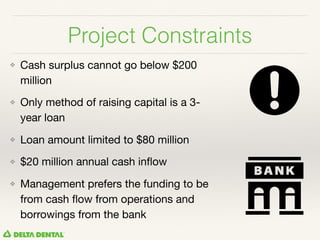 Project Constraints
❖ Cash surplus cannot go below $200
million

❖ Only method of raising capital is a 3-
year loan

❖ Loan amount limited to $80 million

❖ $20 million annual cash inﬂow

❖ Management prefers the funding to be
from cash ﬂow from operations and
borrowings from the bank
 