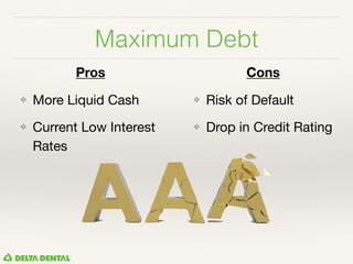 Maximum Debt
Pros
❖ More Liquid Cash

❖ Current Low Interest
Rates

Cons
❖ Risk of Default

❖ Drop in Credit Rating
 