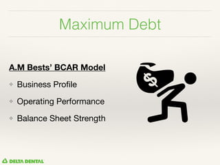 Maximum Debt
A.M Bests’ BCAR Model
❖ Business Proﬁle

❖ Operating Performance

❖ Balance Sheet Strength
 