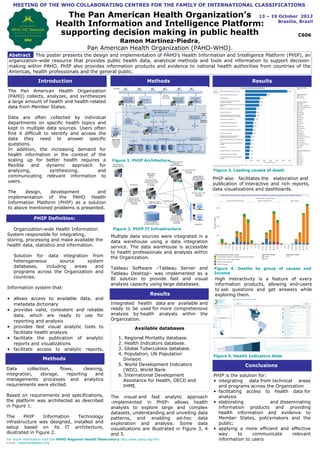 Introduction Methods Results
Conclusions
The Pan American Health Organization
(PAHO) collects, analyzes, and synthesizes
a large amount of health and health-related
data from Member States.
Data are often collected by individual
departments on specific health topics and
kept in multiple data sources. Users often
find it difficult to identify and access the
data they need to answer specific
questions.
In addition, the increasing demand for
health information in the context of the
scaling up for better health requires a
flexible and dynamic approach for
analyzing, synthesizing, and
communicating relevant information to
users.
The design, development and
implementation of the PAHO Health
Information Platform (PHIP) as a solution
to above mentioned problems is presented.
Data collection, flows, cleaning,
integration, storage, reporting and
managements processes and analytics
requirements were elicited.
Based on requirements and specifications,
the platform was architected as described
in Figure 1.
The PHIP Information Technology
infrastructure was designed, installed and
setup based on its IT architecture,
illustrated in Figure 2.
PHIP is the solution for:
• integrating data from technical areas
and programs across the Organization
• facilitating access to health data for
analysis
• elaborating and disseminating
information products and providing
health information and evidence to
Member States, policymakers and the
public;
• applying a more efficient and effective
way to communicate relevant
information to users
1. Regional Mortality database.
2. Health Indicators database.
3. Global Tuberculosis database.
4. Population, UN Population
Division.
5. World Development Indicators
(WDI), World Bank
6. International Development
Assistance for Health, OECD and
IHME.
Available databases
The Pan American Health Organization’s
Health Information and Intelligence Platform:
supporting decision making in public health
Ramon Martinez-Piedra,
Pan American Health Organization (PAHO-WHO).
MEETING OF THE WHO COLLABORATING CENTRES FOR THE FAMILY OF INTERNATIONAL CLASSIFICATIONS
PHIP Definition:
Organization-wide Health Information
System responsible for integrating,
storing, processing and make available the
health data, statistics and information.
Solution for data integration from
heterogeneous source system
databases, including areas and
programs across the Organization and
countries.
Information system that:
• allows access to available data, and
metadata dictionary
• provides valid, consistent and reliable
data, which are ready to use for
reporting and analysis
• provides fast visual analytic tools to
facilitate health analysis
• facilitate the publication of analytic
reports and visualizations
• facilitate access to analytic reports,
visualizations
Multiple data sources were integrated in a
data warehouse using a data integration
service. The data warehouse is accessible
to health professionals and analysts within
the Organization.
Tableau Software –Tableau Server and
Tableau Desktop– was implemented as a
BI solution to provide fast and visual
analysis capacity using large databases.
Methods
Figure 1. PHIP Architecture
Figure 2. PHIP IT Infrastructure
Results
Integrated health data are available and
ready to be used for more comprehensive
analysis by health analysts within the
Organization.
The visual and fast analytic approach
-implemented in PHIP- allows health
analysts to explore large and complex
datasets, understanding and unveiling data
patterns, and enabling ad-hoc data
exploration and analysis. Some data
visualizations are illustrated in Figure 3, 4
and 5.
Figure 4. Deaths by group of causes and
Income
Figure 3. Leading causes of death
PHIP also facilitates the elaboration and
publication of interactive and rich reports,
data visualizations and dashboards.
High interactivity is a feature of every
information products, allowing end-users
to ask questions and get answers while
exploring them.
Figure 5. Health Indicators Atlas
For more information visit the PAHO Regional Health Observatory http:www.paho.org/rho
email: martiner@paho.org
13 – 19 October 2012
Brasilia, Brazil
Abstract This poster presents the design and implementation of PAHO’s Health Information and Intelligence Platform (PHIP), an
organization-wide resource that provides public health data, analytical methods and tools and information to support decision-
making within PAHO. PHIP also provides information products and evidence to national health authorities from countries of the
Americas, health professionals and the general public.
C606
 