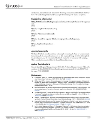 specific roles. Overall the results demonstrate the strong connections and multitude of interac-
tions between bacterioplankton and mesozooplankton in temperate marine ecosystems.
Supporting Information
S1 Fig. Multidimensional Scaling Analysis clustering of the samples based on the sequence
data.
(TIF)
S1 Table. Samples included in the study.
(PDF)
S2 Table. Primers used in this study.
(PDF)
S3 Table. Genus-level sequence data shown as proportions of all sequences.
(PDF)
S1 Text. Supplementary methods.
(PDF)
Acknowledgments
We thank B. Roberts-Sano for assistance with sample processing, V. Bucci for advice on statis-
tical analyses, K. Shoemaker for discussions on data analysis, J. Runge for help with zooplank-
ton identification, and the personnel of the Shoals Marine lab for assistance with sampling.
This is contribution number 184 of the Shoals Marine Laboratory.
Author Contributions
Conceived and designed the experiments: PHM ADS. Performed the experiments: PHM ADS.
Analyzed the data: PHM MCD. Contributed reagents/materials/analysis tools: PHM. Wrote
the paper: PHM ADS MCD.
References
1. Carman KR, Dobbs FC. Epibiotic microorganisms on copepods and other marine crustaceans. Micros-
copy Research and Technique. 1997; 37:116–35. PMID: 9145394
2. McFall-Ngai M. The interface of microbiology and immunology: A comparative analysis of the animal
kingdom. In: McFall-Ngai M, Henderson B, Ruby EG, editors. The influence of cooperative bacteria on
animal host biology. Advances in Molecular and Cellular Microbiology. New York, USA: Cambridge
University Press; 2005. p. 35–56.
3. Noda H, Munderloh UG, Kurtti TJ. Endosymbionts of ticks and their relationship to Wolbachia spp. and
tick-borne pathogens of humans and animals. Appl Environ Microbiol. 1997; 63:3926–32. PMID:
9327557
4. Arp A, Munyaneza JE, Crosslin JM, Trumble J, Bextine B. A global comparison of Bactericera cockerelli
(Hemiptera: Triozidae) microbial communities. Environmental Entomology. 2014; 43:344–52. doi: 10.
1603/EN13256 PMID: 24517908
5. Aksoy S, Chen X, Hypsa V. Phylogeny and potential transmission routes of midgut-associated endo-
symbionts of tsetse (Diptera: Glossinidae). Insect Molecular Biology. 1997; 6:183–90. PMID: 9099582
6. Hughes GL, Dodson BL, Johnson RM, Murdock CC, Tsujimoto H, Suzuki Y, et al. Native microbiome
impedes vertical transmission of Wolbachia in Anopheles mosquitoes. Proc Natl Acad Sci U S A. 2014;
111:12498–503. doi: 10.1073/pnas.1408888111 PMID: 25114252
7. Itoh H, Aita M, Nagayama A, Meng XY, Kamagata Y, Navarro R, et al. Evidence of environmental and
vertical transmission of Burkholderia symbionts in the oriental Chinch Bug, Cavelerius saccharivorus
(Heteroptera: Blissidae). Appl Environ Microbiol. 2014; 80:5974–83. doi: 10.1128/AEM.01087-14
PMID: 25038101
Stable and Transient Members in the Marine Copepod Microbiome
PLOS ONE | DOI:10.1371/journal.pone.0138967 September 22, 2015 14 / 17
 