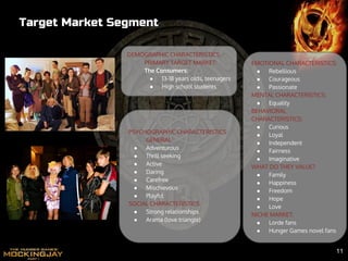 DEMOGRAPHIC CHARACTERISTICS
PRIMARY TARGET MARKET:
The Consumers:
● 13-18 years olds, teenagers
● High school students
PSYCHOGRAPHIC CHARACTERISTICS
GENERAL:
● Adventurous
● Thrill seeking
● Active
● Daring
● Carefree
● Mischievous
● Playful
SOCIAL CHARACTERISTICS:
● Strong relationships
● Arama (love triangle)
Target Market Segment
EMOTIONAL CHARACTERISTICS:
● Rebellious
● Courageous
● Passionate
MENTAL CHARACTERISTICS:
● Equality
BEHAVIORAL
CHARACTERISTICS:
● Curious
● Loyal
● Independent
● Fairness
● Imaginative
WHAT DO THEY VALUE?
● Family
● Happiness
● Freedom
● Hope
● Love
NICHE MARKET:
● Lorde fans
● Hunger Games novel fans
11
 
