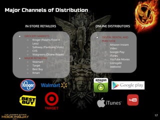 ● DIGITAL RENTAL AND
PURCHASE
○ Amazon Instant
Video
○ Google Play
○ iTunes
○ YouTube Movies
○ Lionsgate
(website)
● GROCERY MARKETS
○ Kroger (Ralphs/Food 4
Less)
○ Safeway (Pavillions/Vons)
○ CVS
○ Walgreens (Duane Reade)
● MAJOR RETAILERS
○ Walmart
○ Target
○ Best Buy
○ Kmart
Major Channels of Distribution
IN-STORE RETAILERS ONLINE DISTRIBUTORS
17
 