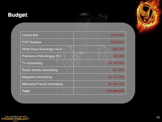 Budget
43
Capitol Ball $430,000
POP Displays $300,000
White Rose Scavenger Hunt $90,200
Premiere of Mockingjay Pt 2 $25,000
TV Advertising $4,330,500
Radio/ Mobile Advertising $31,000
Magazine Advertising $2,791,978
Billboards/Transit Advertising $2,900,000
Total $10,898,678
 