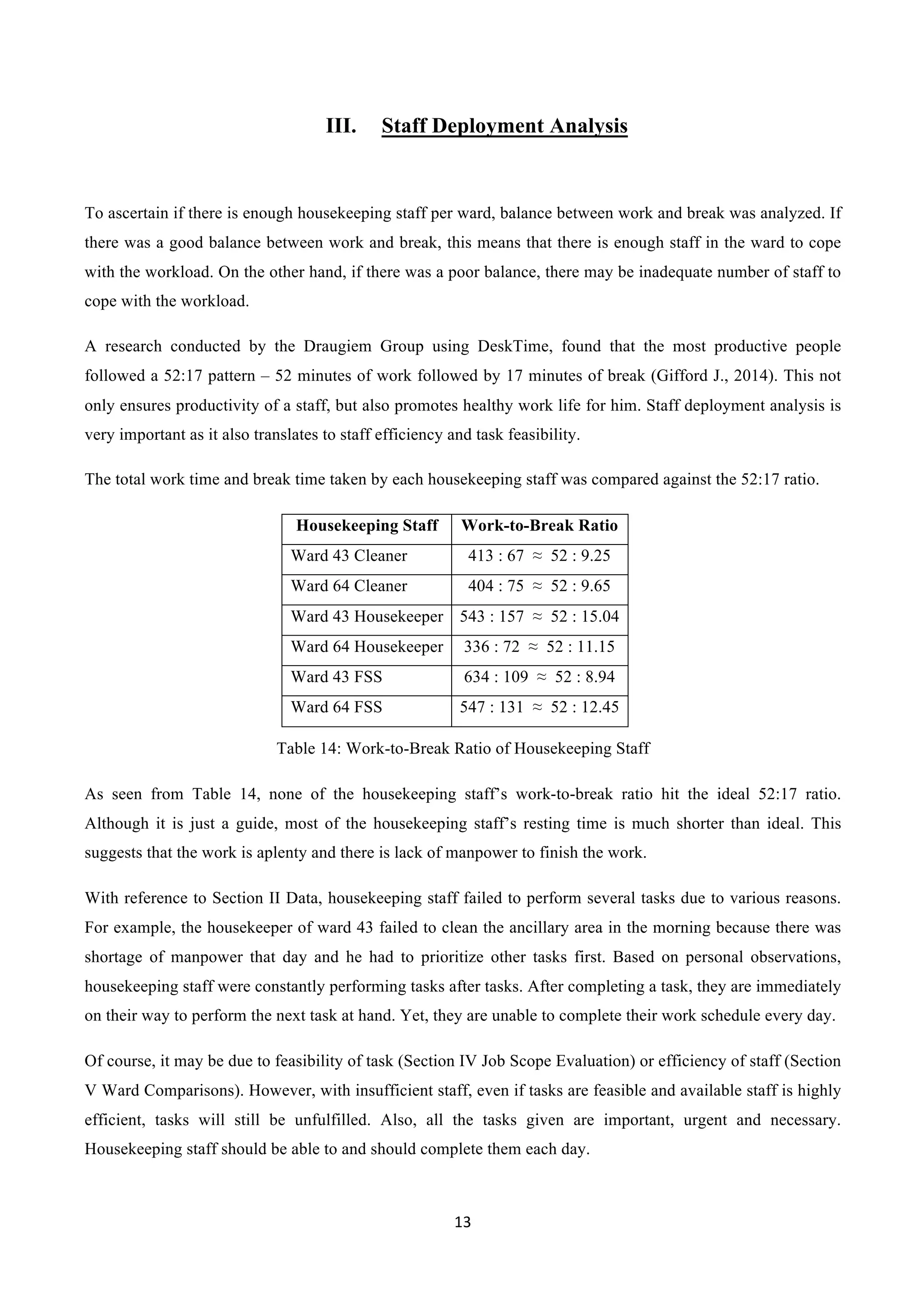 13	
  
	
  
III.   Staff Deployment Analysis
To ascertain if there is enough housekeeping staff per ward, balance between work and break was analyzed. If
there was a good balance between work and break, this means that there is enough staff in the ward to cope
with the workload. On the other hand, if there was a poor balance, there may be inadequate number of staff to
cope with the workload.
A research conducted by the Draugiem Group using DeskTime, found that the most productive people
followed a 52:17 pattern – 52 minutes of work followed by 17 minutes of break (Gifford J., 2014). This not
only ensures productivity of a staff, but also promotes healthy work life for him. Staff deployment analysis is
very important as it also translates to staff efficiency and task feasibility.
The total work time and break time taken by each housekeeping staff was compared against the 52:17 ratio.
Housekeeping Staff Work-to-Break Ratio
Ward 43 Cleaner 413 : 67 ≈ 52 : 9.25
Ward 64 Cleaner 404 : 75 ≈ 52 : 9.65
Ward 43 Housekeeper 543 : 157 ≈ 52 : 15.04
Ward 64 Housekeeper 336 : 72 ≈ 52 : 11.15
Ward 43 FSS 634 : 109 ≈ 52 : 8.94
Ward 64 FSS 547 : 131 ≈ 52 : 12.45
Table 14: Work-to-Break Ratio of Housekeeping Staff
As seen from Table 14, none of the housekeeping staff’s work-to-break ratio hit the ideal 52:17 ratio.
Although it is just a guide, most of the housekeeping staff’s resting time is much shorter than ideal. This
suggests that the work is aplenty and there is lack of manpower to finish the work.
With reference to Section II Data, housekeeping staff failed to perform several tasks due to various reasons.
For example, the housekeeper of ward 43 failed to clean the ancillary area in the morning because there was
shortage of manpower that day and he had to prioritize other tasks first. Based on personal observations,
housekeeping staff were constantly performing tasks after tasks. After completing a task, they are immediately
on their way to perform the next task at hand. Yet, they are unable to complete their work schedule every day.
Of course, it may be due to feasibility of task (Section IV Job Scope Evaluation) or efficiency of staff (Section
V Ward Comparisons). However, with insufficient staff, even if tasks are feasible and available staff is highly
efficient, tasks will still be unfulfilled. Also, all the tasks given are important, urgent and necessary.
Housekeeping staff should be able to and should complete them each day.
 