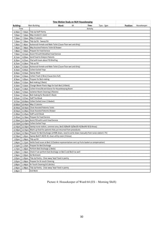 30	
  
	
  
Picture 4: Housekeeper of Ward 64 (ES – Morning Shift)
Building: Ward: 64 Time: 7am	
  -­‐	
  3pm Position: Housekeeper
6.59am 7.03am
7.03am 7.10am
7.10am 7.33am
7.33am 7.39am
7.39am 7.46am	
  
7.46am 7.48am
7.48am 7.50am
7.50am 8.11am
8.11am 8.20am
8.20am 8.25am
8.25am 8.28am
8.28am 8.33am
8.33am 8.44am
8.44am 8.53am
8.53am 8.56am
8.56am 9.00am
9.00am 9.10am
9.10am 9.16am
9.16am 9.18am
9.18am 9.33am
9.32am 9.41am
9.41am 9.57am
9.57am 10.00am
10.00am 10.44am
10.44am 10.56am
10.56am 11.00am
11.00am 11.45am
11.45am 11.50am
11.50am 12.15pm
12.15pm 12.43pm
12.43pm 12.50pm
12.50pm 12.55pm
12.55pm 12.59pm
12.59pm 1.02pm
1.02pm 1.04pm
1.04pm 1.11pm
1.11pm 1.17pm
1.17pm 1.50pm
1.50pm 1.54pm
1.54pm 2.02pm
2.02pm 2.05pm
2.05pm 2.09pm
2.09pm 2.44pm
2.44pm 2.48pm
2.48pm -­‐
Tidy	
  Up	
  DU	
  -­‐	
  Sweep	
  DU
Autoscrub	
  Female	
  and	
  Male	
  Toilet	
  (Cause	
  floor	
  wet	
  and	
  dirty)
Prepare	
  for	
  Bed	
  Discharge
Mop	
  2	
  Cubicles
Activity
Tidy	
  Up	
  Staff	
  Pantry
Mop	
  resident's	
  room
Time	
  Motion	
  Study	
  on	
  NUH	
  Housekeeping
Main	
  Building
Time
Bed-­‐making	
  (2	
  Beds)
Change	
  Waste	
  Plastic	
  Bags	
  for	
  Each	
  Bed	
  (14	
  Beds)
Collect	
  Virex256	
  and	
  Glance	
  for	
  Housekeeping	
  Room
Isolation	
  Room	
  Cleaning	
  (2	
  Rooms)
Collect	
  Trash	
  (2	
  Bins)	
  (Cause	
  bins	
  full)
Prepare	
  for	
  Bed-­‐making
Mop	
  Assisted	
  Patients	
  Toilet	
  &	
  Shower
Prepare	
  for	
  Food	
  Service
Assist	
  FSS	
  with	
  Breakfast	
  Food	
  Service
Send	
  Food	
  to	
  Dialysis	
  Patients
Chat	
  with	
  team	
  about	
  FSS	
  Briefing
Tidy	
  up	
  DU
Autoscrub	
  Female	
  and	
  Male	
  Toilet	
  (Cause	
  floor	
  wet	
  and	
  dirty)
Collect	
  Soiled	
  Trays
Sweep	
  Ward
Clean	
  Assisted	
  Patients	
  Toilet
Clean	
  Assisted	
  Patients	
  Shower
Staff	
  Lunch	
  Break
Prepare	
  for	
  Food	
  Service
Assist	
  FSS	
  with	
  Lunch	
  Food	
  Service
Bed-­‐making	
  for	
  Resident's	
  Room
Staff	
  Tea	
  Break
Collect	
  Soiled	
  Linen	
  (1	
  Basket)
Mop	
  2	
  Cubicles
Sweep	
  Bed17-­‐24/25-­‐32,	
  clean	
  utility	
  room	
  (3	
  Areas)
Tidy	
  up	
  DU
Settle	
  food	
  issues	
  at	
  Bed	
  13	
  (Sodexo	
  representatives	
  sent	
  up	
  fruits	
  basket	
  as	
  compensation)
Perform	
  Bed	
  Discharge	
  (2	
  Beds)
Collect	
  Soiled	
  Trays
Sweep	
  nurse	
  station,	
  common	
  area,	
  Bed1-­‐8/Bed9-­‐16/Bed35-­‐42/Bed43-­‐50	
  (6	
  Areas)
Warm	
  up	
  food	
  for	
  patients	
  that	
  just	
  returned	
  from	
  procedures
Prepare	
  for	
  Bed	
  Discharge	
  (eHIMS	
  down,	
  need	
  to	
  write	
  down	
  manually	
  from	
  nurse	
  station's	
  TV)
Tidy	
  Up	
  Pantry	
  -­‐	
  Clear	
  away	
  'kept'	
  food	
  in	
  pantry
End	
  Work
Check	
  if	
  can	
  perform	
  bed	
  discharge	
  on	
  Bed	
  2	
  and	
  Bed	
  4	
  as	
  well
Go	
  Restroom
Tidy	
  Up	
  Pantry	
  -­‐	
  Clear	
  away	
  'kept'	
  food	
  in	
  pantry
Prepare	
  for	
  Hi-­‐touch	
  Cleaning
Hi-­‐Touch	
  Cleaning	
  (6	
  Cubicles)
 