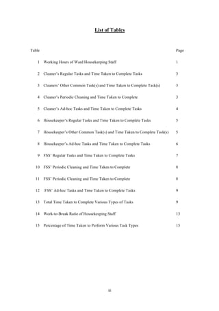 iii	
  
	
  
List of Tables
Table Page
1 Working Hours of Ward Housekeeping Staff 1
2 Cleaner’s Regular Tasks and Time Taken to Complete Tasks 3
3 Cleaners’ Other Common Task(s) and Time Taken to Complete Task(s) 3
4 Cleaner’s Periodic Cleaning and Time Taken to Complete 3
5 Cleaner’s Ad-hoc Tasks and Time Taken to Complete Tasks 4
6 Housekeeper’s Regular Tasks and Time Taken to Complete Tasks 5
7 Housekeeper’s Other Common Task(s) and Time Taken to Complete Task(s) 5
8 Housekeeper’s Ad-hoc Tasks and Time Taken to Complete Tasks 6
9 FSS’ Regular Tasks and Time Taken to Complete Tasks 7
10 FSS’ Periodic Cleaning and Time Taken to Complete 8
11 FSS’ Periodic Cleaning and Time Taken to Complete 8
12 FSS’ Ad-hoc Tasks and Time Taken to Complete Tasks 9
13 Total Time Taken to Complete Various Types of Tasks 9
14 Work-to-Break Ratio of Housekeeping Staff 13
15 Percentage of Time Taken to Perform Various Task Types 15
 