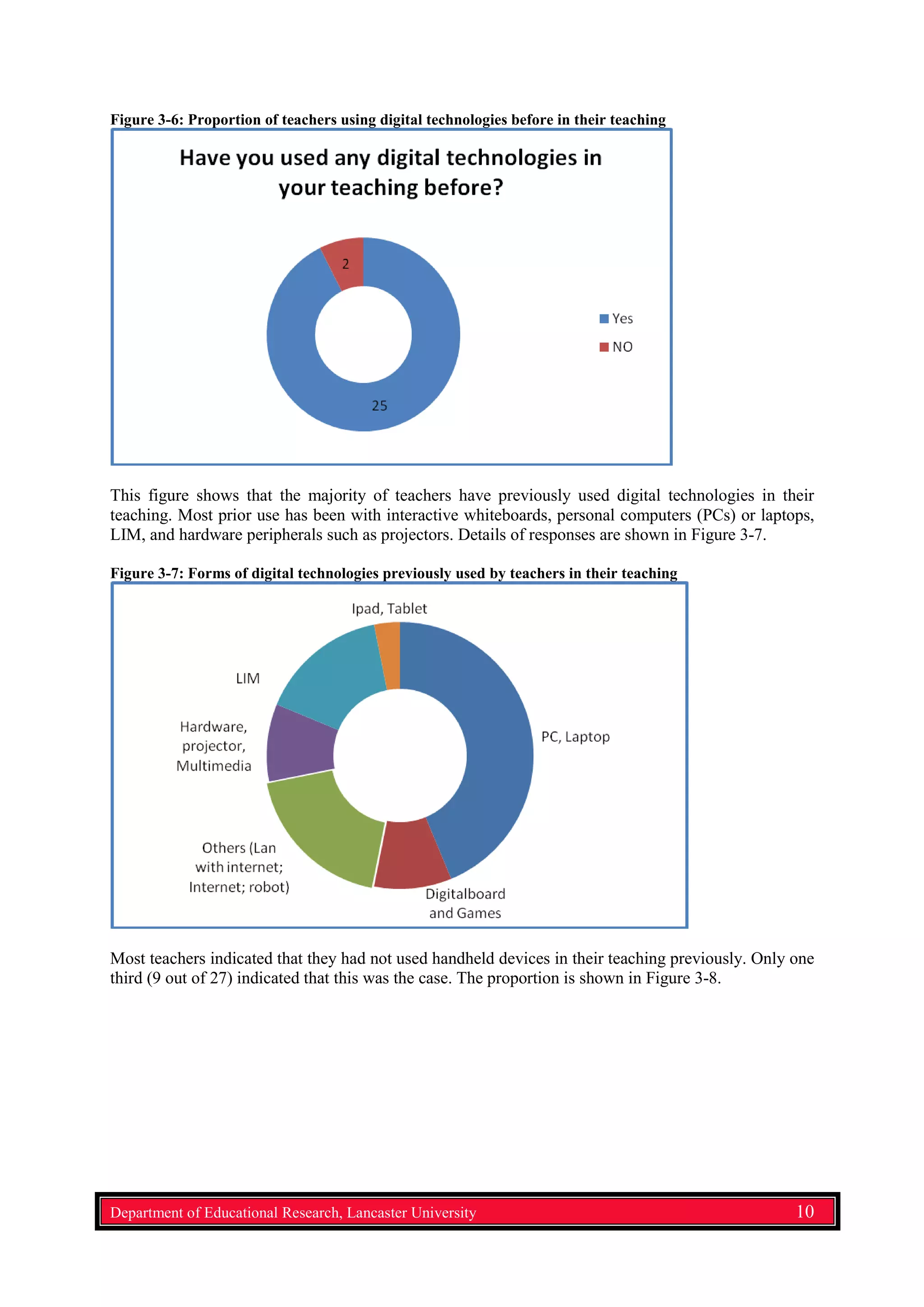 Figure 3-6: Proportion of teachers using digital technologies before in their teaching
This figure shows that the majority of teachers have previously used digital technologies in their
teaching. Most prior use has been with interactive whiteboards, personal computers (PCs) or laptops,
LIM, and hardware peripherals such as projectors. Details of responses are shown in Figure 3-7.
Figure 3-7: Forms of digital technologies previously used by teachers in their teaching
Most teachers indicated that they had not used handheld devices in their teaching previously. Only one
third (9 out of 27) indicated that this was the case. The proportion is shown in Figure 3-8.
Department of Educational Research, Lancaster University 10
 