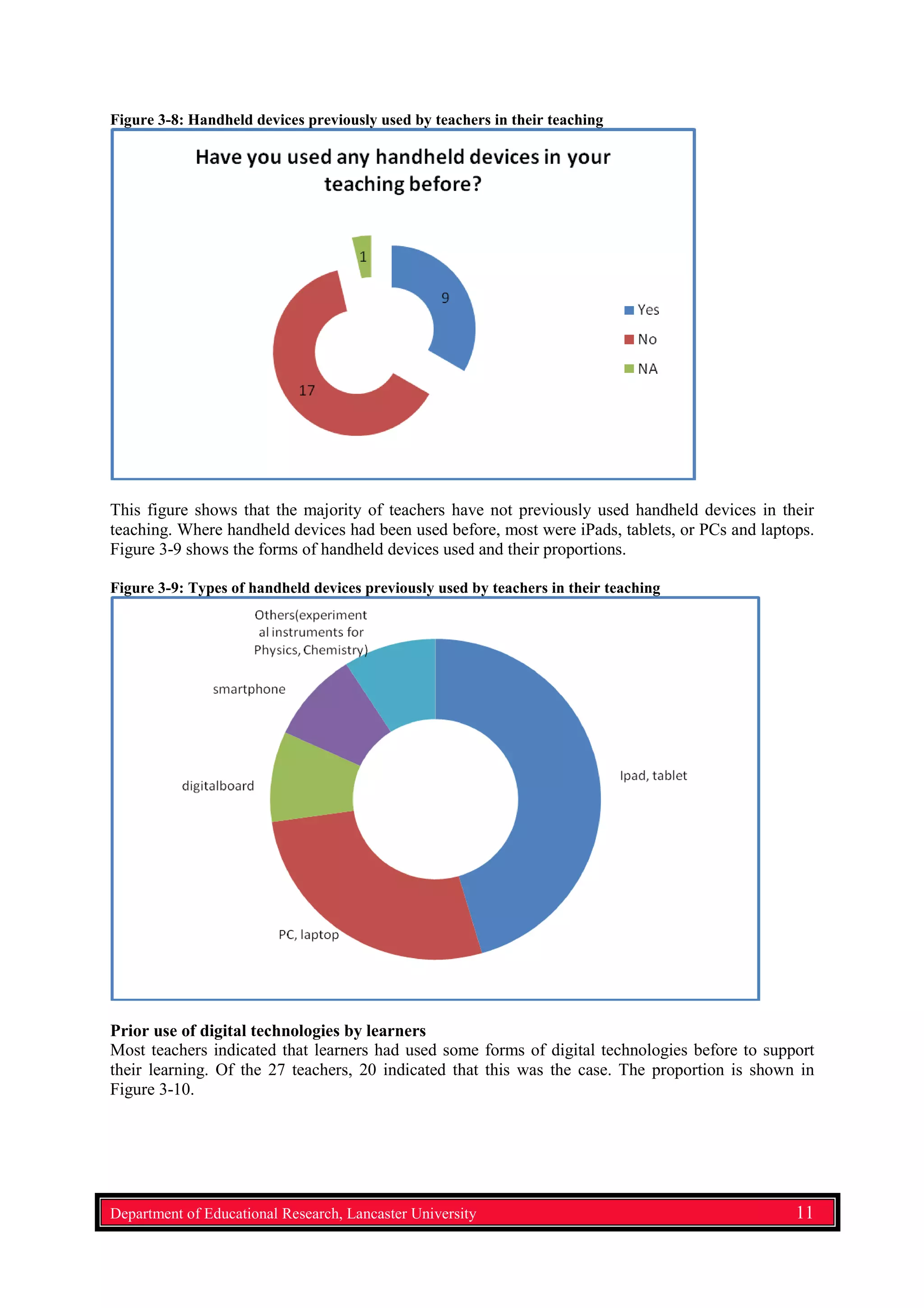 Figure 3-8: Handheld devices previously used by teachers in their teaching
This figure shows that the majority of teachers have not previously used handheld devices in their
teaching. Where handheld devices had been used before, most were iPads, tablets, or PCs and laptops.
Figure 3-9 shows the forms of handheld devices used and their proportions.
Figure 3-9: Types of handheld devices previously used by teachers in their teaching
Prior use of digital technologies by learners
Most teachers indicated that learners had used some forms of digital technologies before to support
their learning. Of the 27 teachers, 20 indicated that this was the case. The proportion is shown in
Figure 3-10.
Department of Educational Research, Lancaster University 11
 