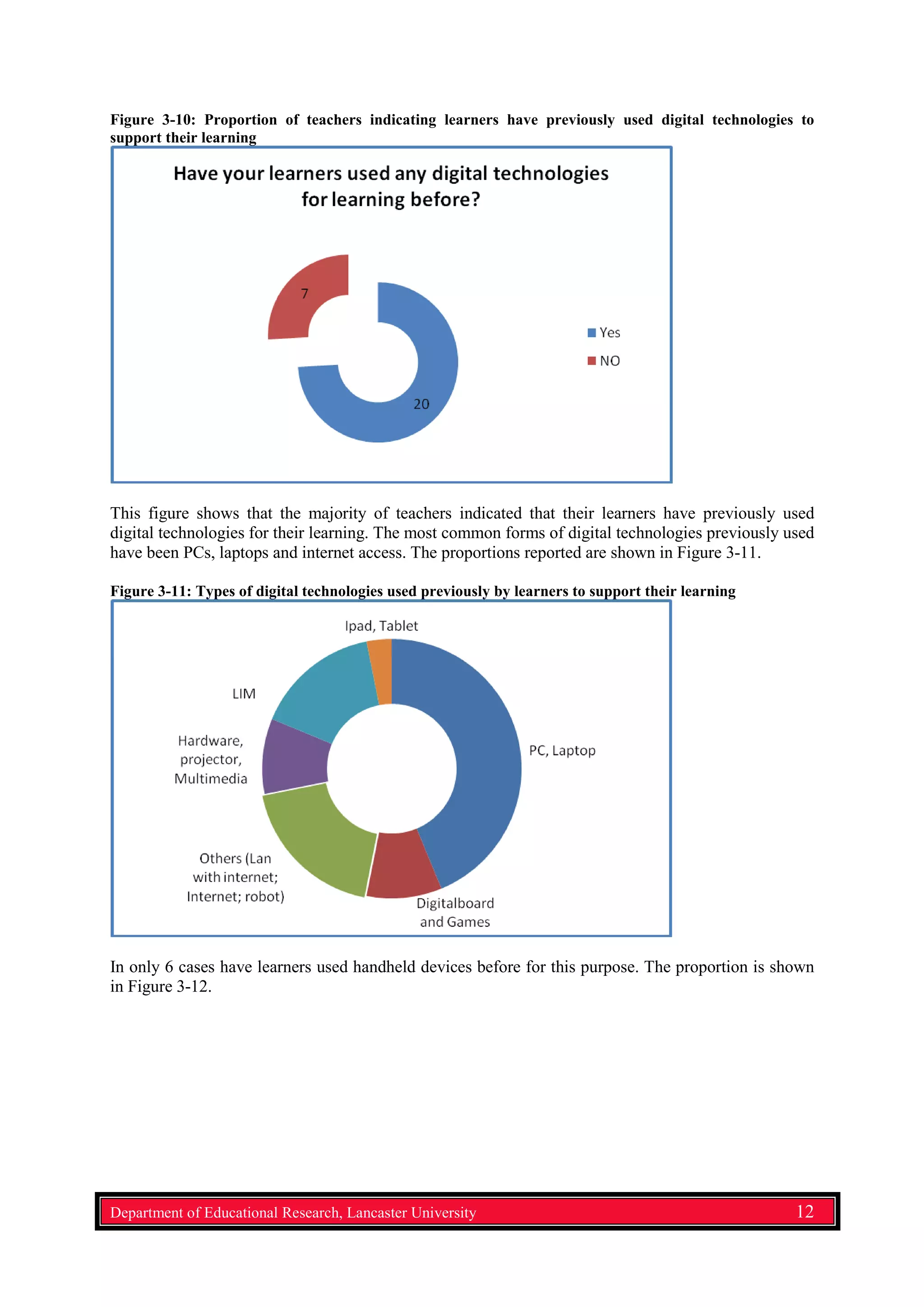 Figure 3-10: Proportion of teachers indicating learners have previously used digital technologies to
support their learning
This figure shows that the majority of teachers indicated that their learners have previously used
digital technologies for their learning. The most common forms of digital technologies previously used
have been PCs, laptops and internet access. The proportions reported are shown in Figure 3-11.
Figure 3-11: Types of digital technologies used previously by learners to support their learning
In only 6 cases have learners used handheld devices before for this purpose. The proportion is shown
in Figure 3-12.
Department of Educational Research, Lancaster University 12
 