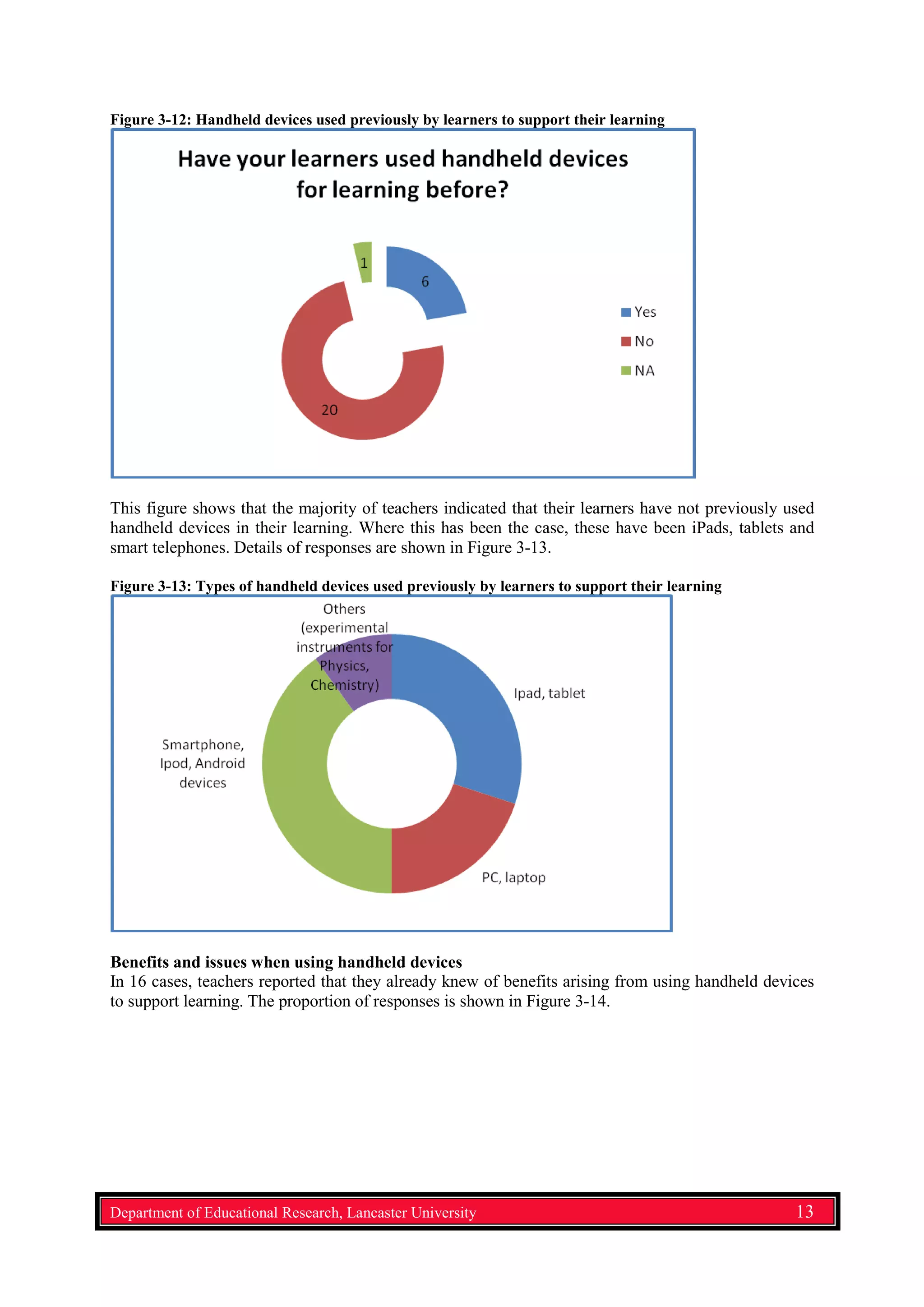 Figure 3-12: Handheld devices used previously by learners to support their learning
This figure shows that the majority of teachers indicated that their learners have not previously used
handheld devices in their learning. Where this has been the case, these have been iPads, tablets and
smart telephones. Details of responses are shown in Figure 3-13.
Figure 3-13: Types of handheld devices used previously by learners to support their learning
Benefits and issues when using handheld devices
In 16 cases, teachers reported that they already knew of benefits arising from using handheld devices
to support learning. The proportion of responses is shown in Figure 3-14.
Department of Educational Research, Lancaster University 13
 