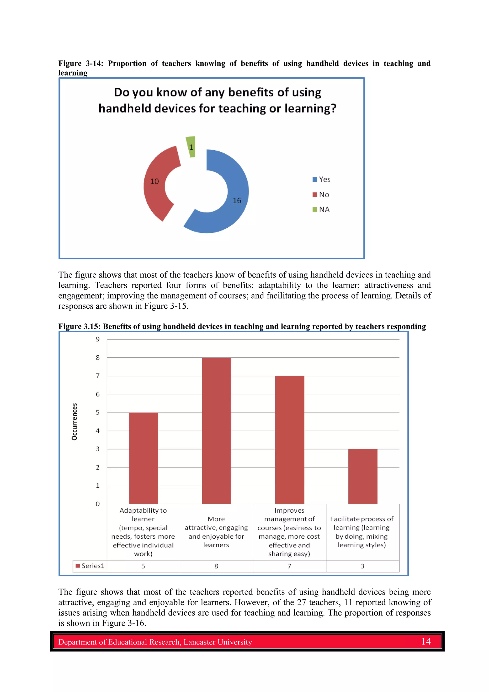 Figure 3-14: Proportion of teachers knowing of benefits of using handheld devices in teaching and
learning
The figure shows that most of the teachers know of benefits of using handheld devices in teaching and
learning. Teachers reported four forms of benefits: adaptability to the learner; attractiveness and
engagement; improving the management of courses; and facilitating the process of learning. Details of
responses are shown in Figure 3-15.
Figure 3.15: Benefits of using handheld devices in teaching and learning reported by teachers responding
The figure shows that most of the teachers reported benefits of using handheld devices being more
attractive, engaging and enjoyable for learners. However, of the 27 teachers, 11 reported knowing of
issues arising when handheld devices are used for teaching and learning. The proportion of responses
is shown in Figure 3-16.
Department of Educational Research, Lancaster University 14
 
