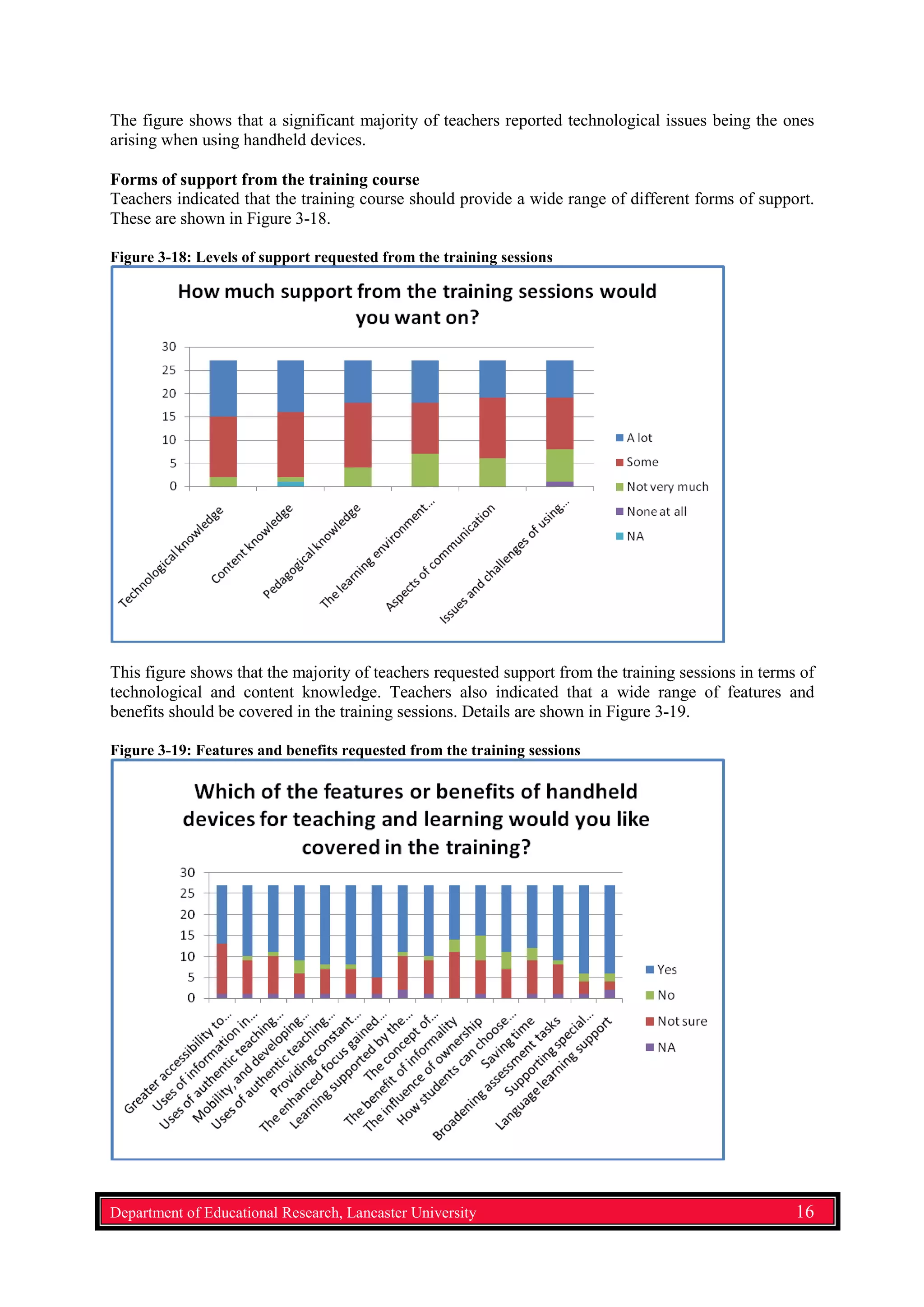 The figure shows that a significant majority of teachers reported technological issues being the ones
arising when using handheld devices.
Forms of support from the training course
Teachers indicated that the training course should provide a wide range of different forms of support.
These are shown in Figure 3-18.
Figure 3-18: Levels of support requested from the training sessions
This figure shows that the majority of teachers requested support from the training sessions in terms of
technological and content knowledge. Teachers also indicated that a wide range of features and
benefits should be covered in the training sessions. Details are shown in Figure 3-19.
Figure 3-19: Features and benefits requested from the training sessions
Department of Educational Research, Lancaster University 16
 