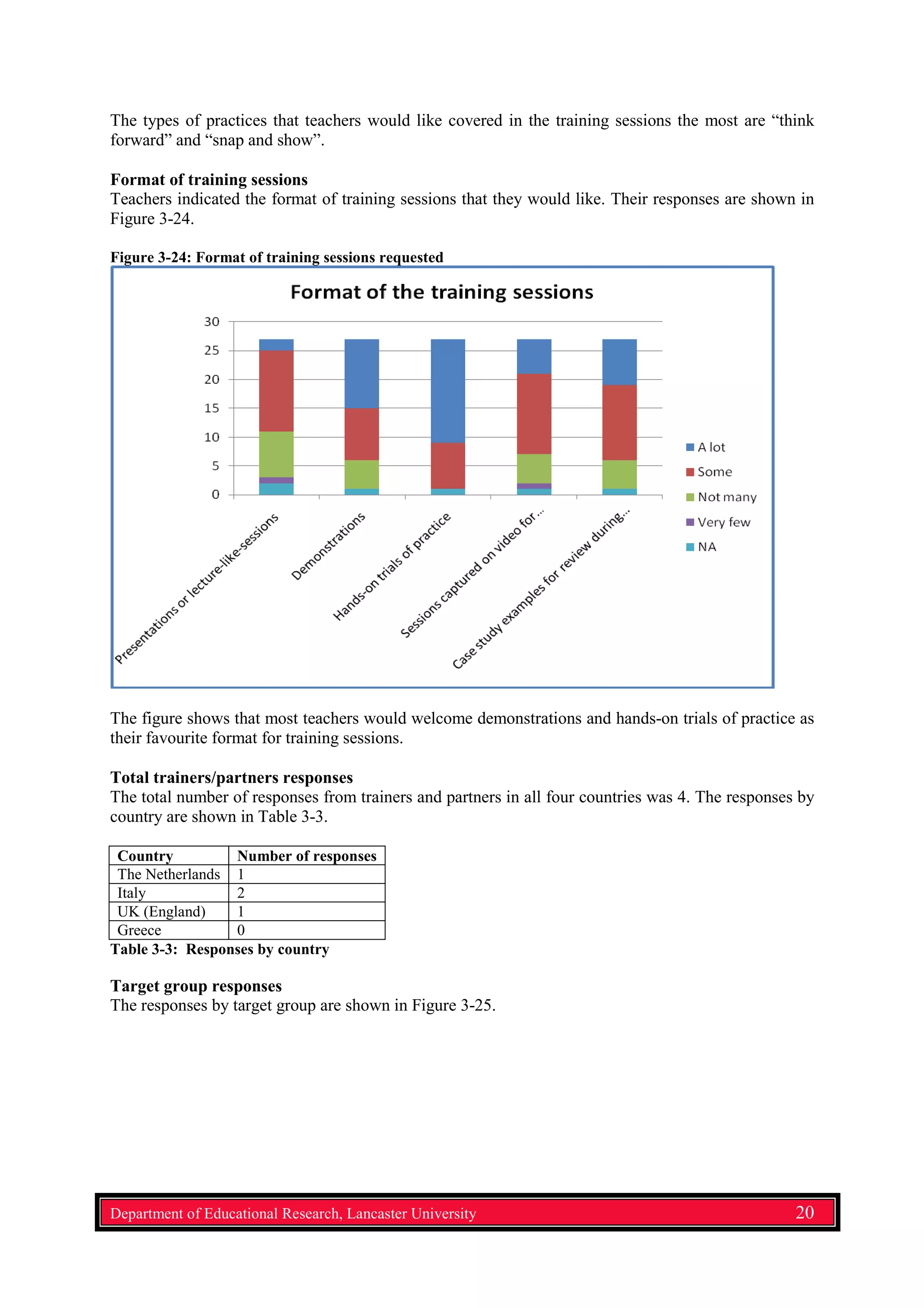 The types of practices that teachers would like covered in the training sessions the most are “think
forward” and “snap and show”.
Format of training sessions
Teachers indicated the format of training sessions that they would like. Their responses are shown in
Figure 3-24.
Figure 3-24: Format of training sessions requested
The figure shows that most teachers would welcome demonstrations and hands-on trials of practice as
their favourite format for training sessions.
Total trainers/partners responses
The total number of responses from trainers and partners in all four countries was 4. The responses by
country are shown in Table 3-3.
Country Number of responses
The Netherlands 1
Italy 2
UK (England) 1
Greece 0
Table 3-3: Responses by country
Target group responses
The responses by target group are shown in Figure 3-25.
Department of Educational Research, Lancaster University 20
 