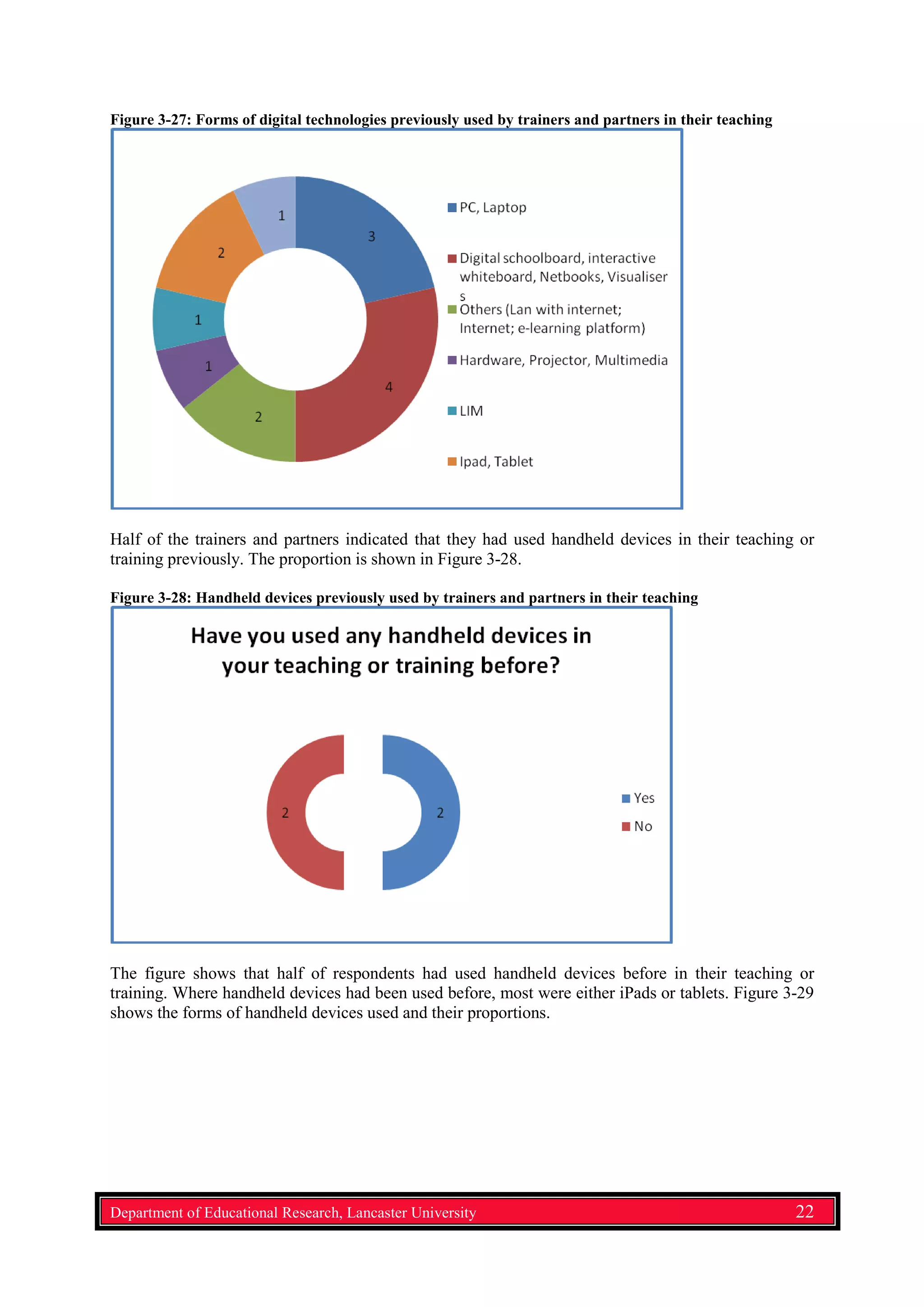 Figure 3-27: Forms of digital technologies previously used by trainers and partners in their teaching
Half of the trainers and partners indicated that they had used handheld devices in their teaching or
training previously. The proportion is shown in Figure 3-28.
Figure 3-28: Handheld devices previously used by trainers and partners in their teaching
The figure shows that half of respondents had used handheld devices before in their teaching or
training. Where handheld devices had been used before, most were either iPads or tablets. Figure 3-29
shows the forms of handheld devices used and their proportions.
Department of Educational Research, Lancaster University 22
 