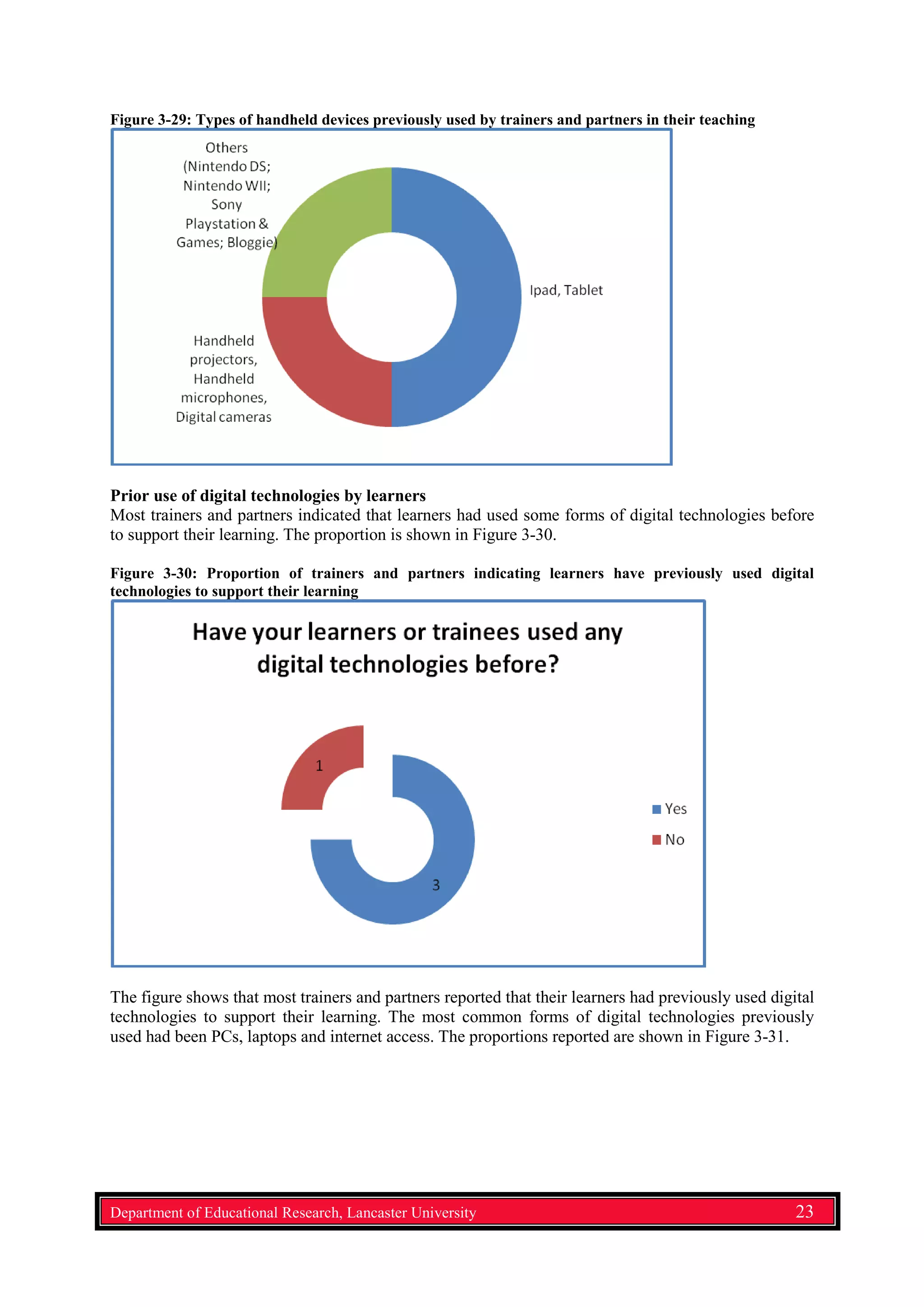 Figure 3-29: Types of handheld devices previously used by trainers and partners in their teaching
Prior use of digital technologies by learners
Most trainers and partners indicated that learners had used some forms of digital technologies before
to support their learning. The proportion is shown in Figure 3-30.
Figure 3-30: Proportion of trainers and partners indicating learners have previously used digital
technologies to support their learning
The figure shows that most trainers and partners reported that their learners had previously used digital
technologies to support their learning. The most common forms of digital technologies previously
used had been PCs, laptops and internet access. The proportions reported are shown in Figure 3-31.
Department of Educational Research, Lancaster University 23
 