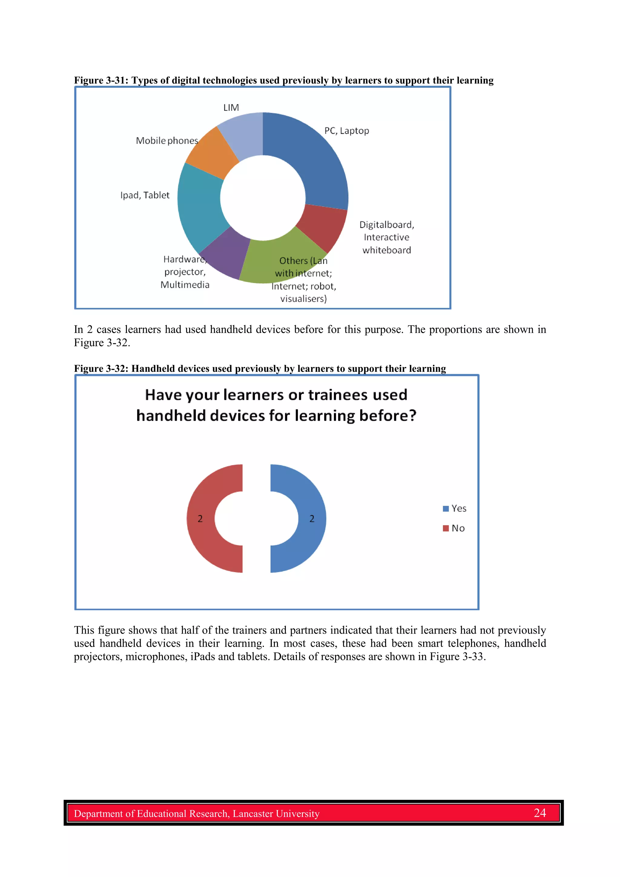 Figure 3-31: Types of digital technologies used previously by learners to support their learning
In 2 cases learners had used handheld devices before for this purpose. The proportions are shown in
Figure 3-32.
Figure 3-32: Handheld devices used previously by learners to support their learning
This figure shows that half of the trainers and partners indicated that their learners had not previously
used handheld devices in their learning. In most cases, these had been smart telephones, handheld
projectors, microphones, iPads and tablets. Details of responses are shown in Figure 3-33.
Department of Educational Research, Lancaster University 24
 