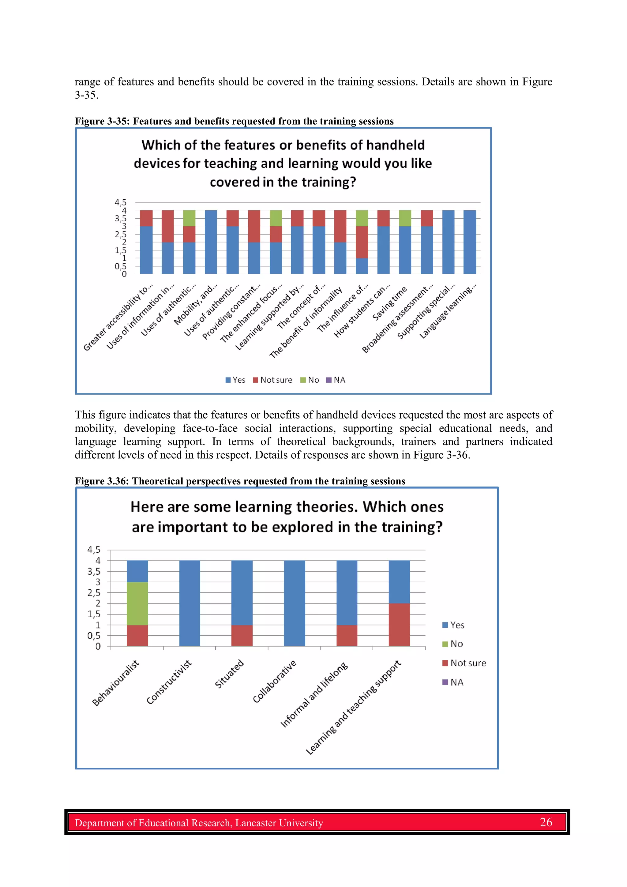 range of features and benefits should be covered in the training sessions. Details are shown in Figure
3-35.
Figure 3-35: Features and benefits requested from the training sessions
This figure indicates that the features or benefits of handheld devices requested the most are aspects of
mobility, developing face-to-face social interactions, supporting special educational needs, and
language learning support. In terms of theoretical backgrounds, trainers and partners indicated
different levels of need in this respect. Details of responses are shown in Figure 3-36.
Figure 3.36: Theoretical perspectives requested from the training sessions
Department of Educational Research, Lancaster University 26
 
