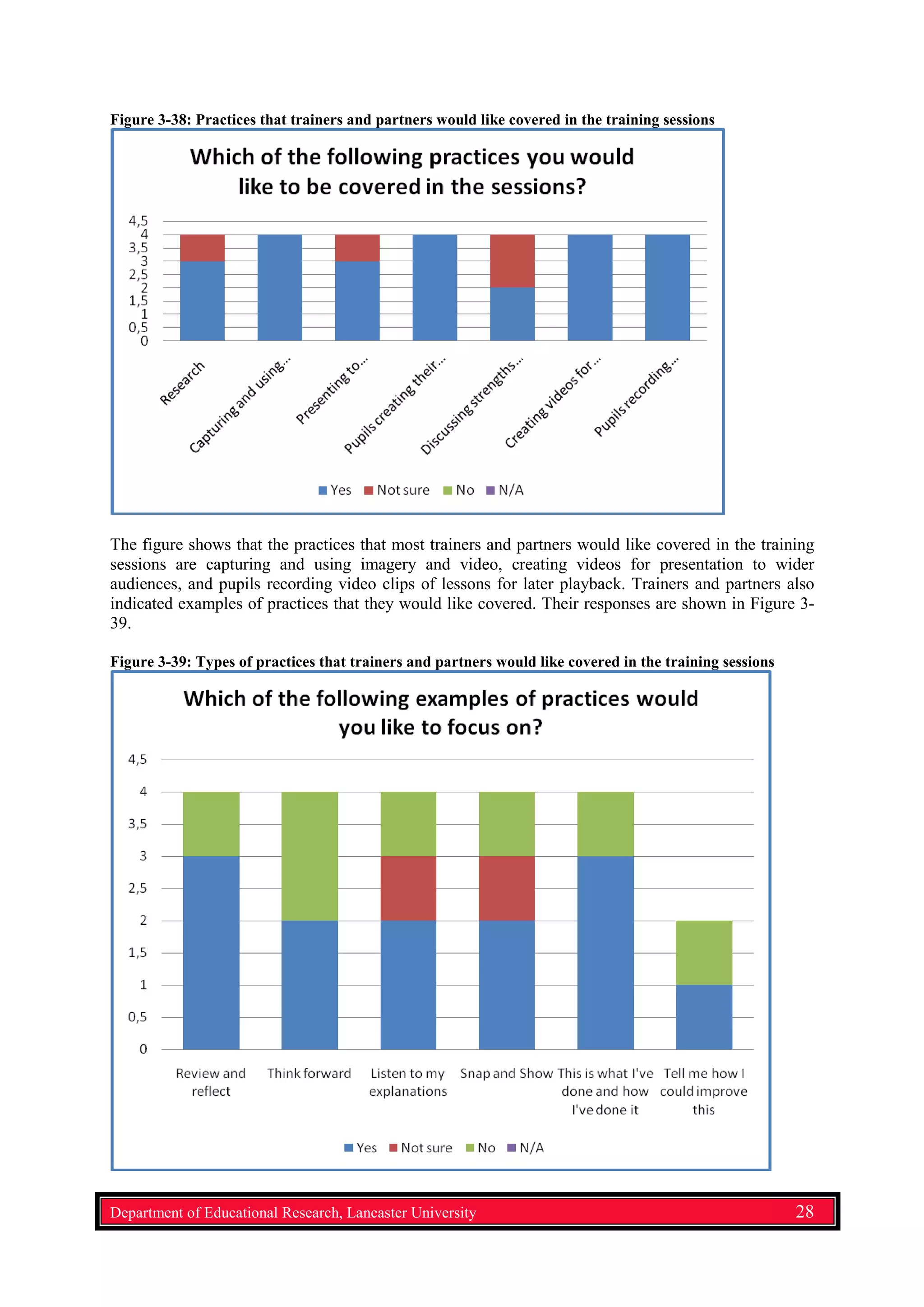 Figure 3-38: Practices that trainers and partners would like covered in the training sessions
The figure shows that the practices that most trainers and partners would like covered in the training
sessions are capturing and using imagery and video, creating videos for presentation to wider
audiences, and pupils recording video clips of lessons for later playback. Trainers and partners also
indicated examples of practices that they would like covered. Their responses are shown in Figure 3-
39.
Figure 3-39: Types of practices that trainers and partners would like covered in the training sessions
Department of Educational Research, Lancaster University 28
 