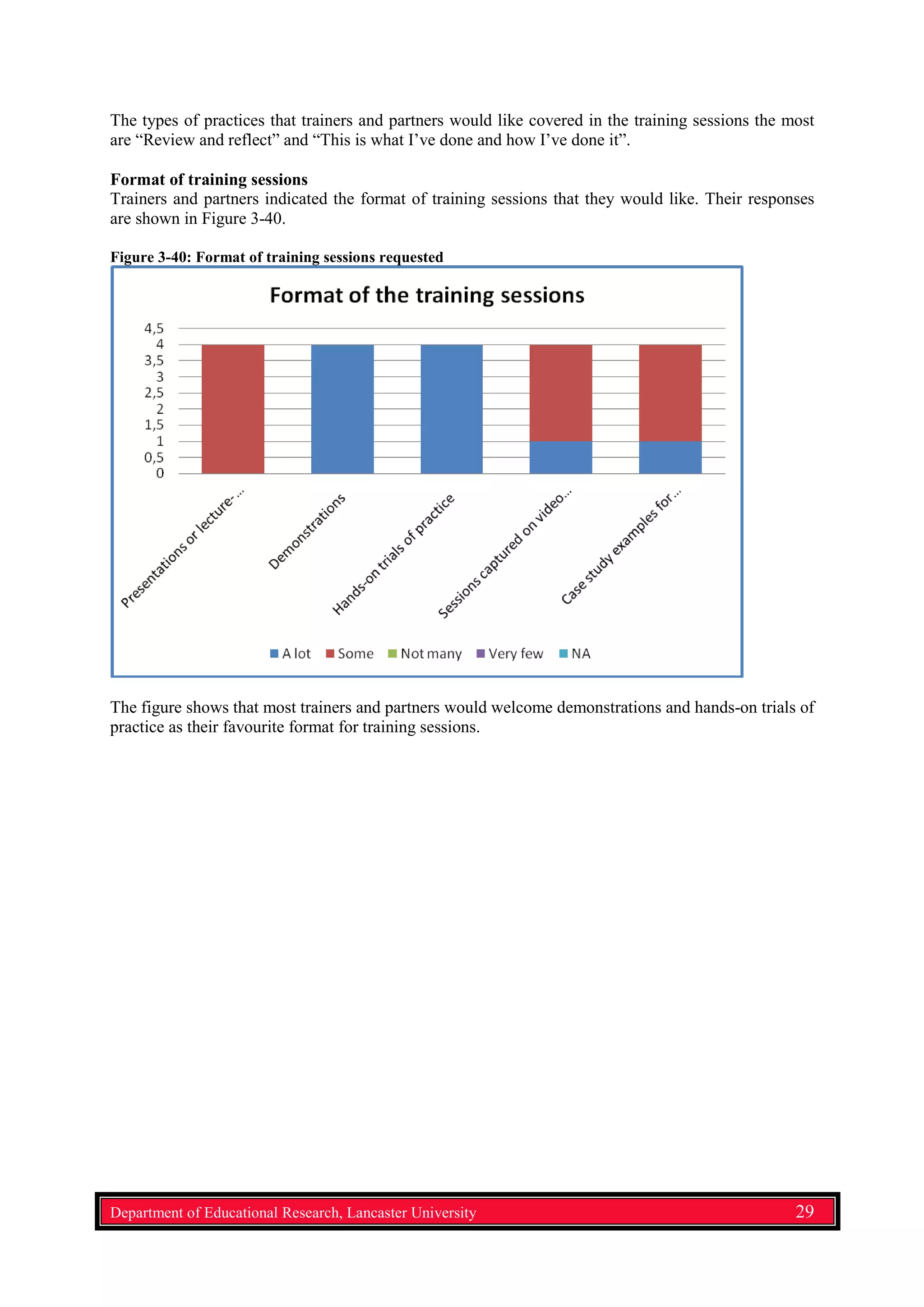 The types of practices that trainers and partners would like covered in the training sessions the most
are “Review and reflect” and “This is what I’ve done and how I’ve done it”.
Format of training sessions
Trainers and partners indicated the format of training sessions that they would like. Their responses
are shown in Figure 3-40.
Figure 3-40: Format of training sessions requested
The figure shows that most trainers and partners would welcome demonstrations and hands-on trials of
practice as their favourite format for training sessions.
Department of Educational Research, Lancaster University 29
 