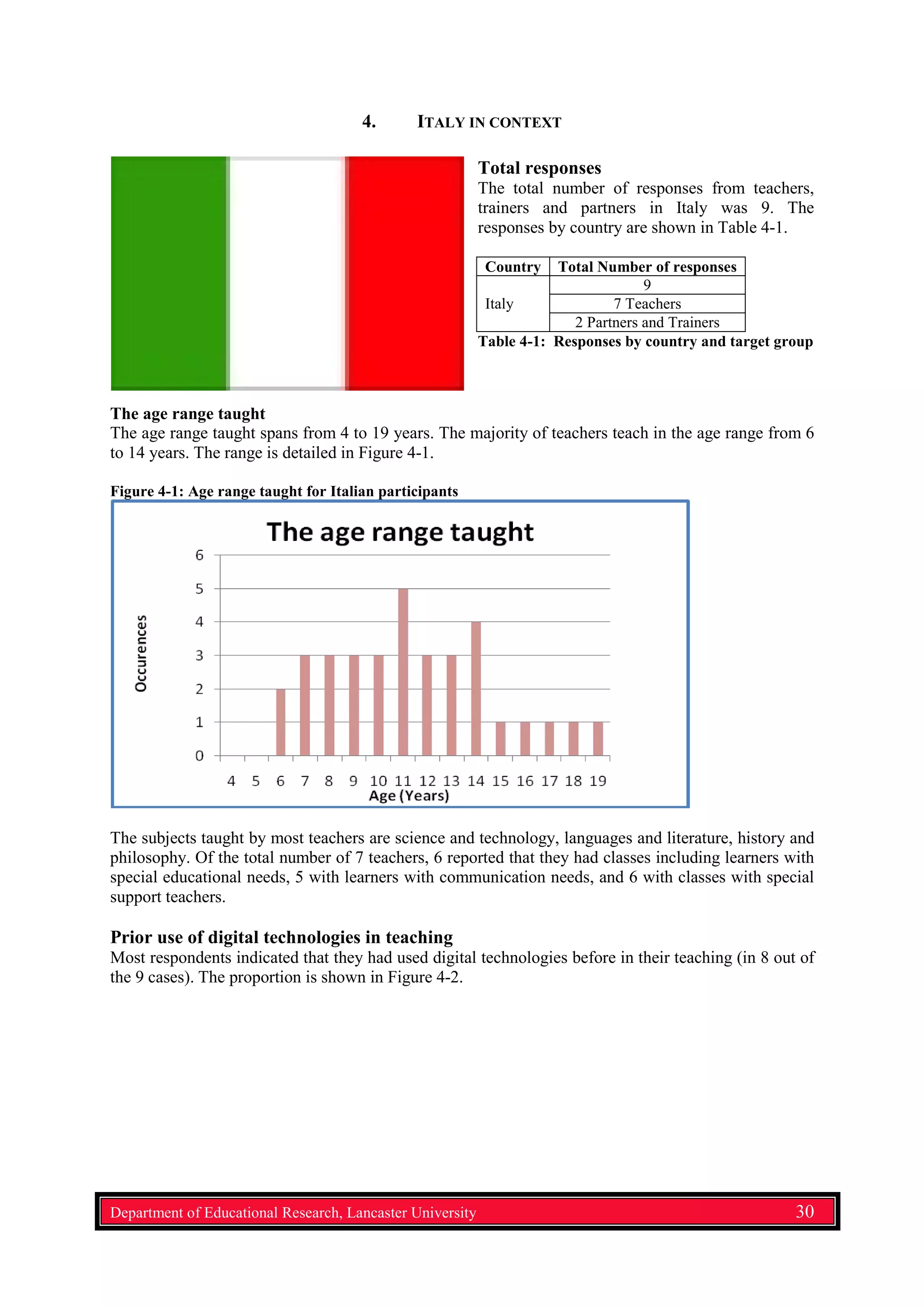 4. ITALY IN CONTEXT
Total responses
The total number of responses from teachers,
trainers and partners in Italy was 9. The
responses by country are shown in Table 4-1.
Country Total Number of responses
Italy
9
7 Teachers
2 Partners and Trainers
Table 4-1: Responses by country and target group
The age range taught
The age range taught spans from 4 to 19 years. The majority of teachers teach in the age range from 6
to 14 years. The range is detailed in Figure 4-1.
Figure 4-1: Age range taught for Italian participants
The subjects taught by most teachers are science and technology, languages and literature, history and
philosophy. Of the total number of 7 teachers, 6 reported that they had classes including learners with
special educational needs, 5 with learners with communication needs, and 6 with classes with special
support teachers.
Prior use of digital technologies in teaching
Most respondents indicated that they had used digital technologies before in their teaching (in 8 out of
the 9 cases). The proportion is shown in Figure 4-2.
Department of Educational Research, Lancaster University 30
 