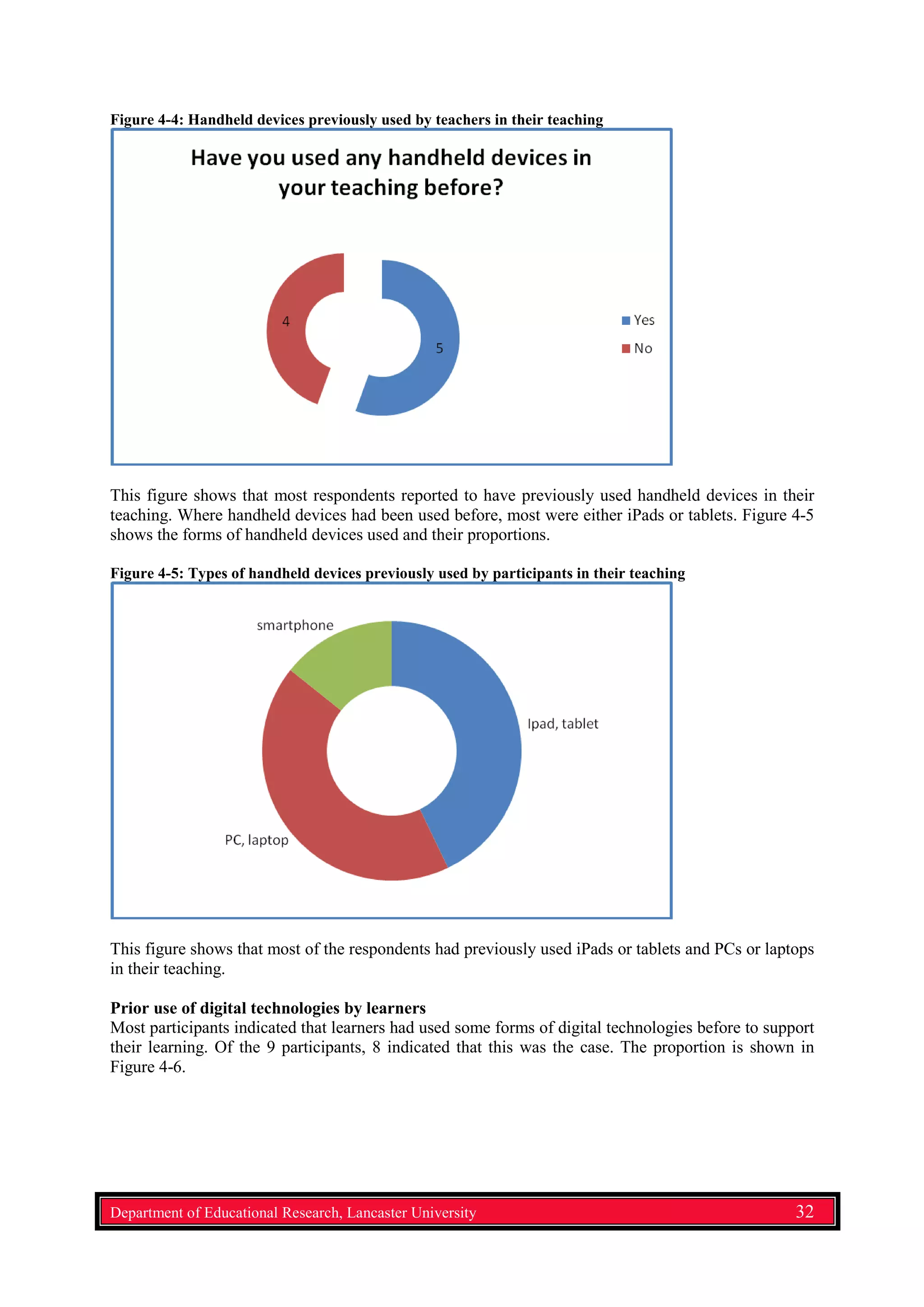 Figure 4-4: Handheld devices previously used by teachers in their teaching
This figure shows that most respondents reported to have previously used handheld devices in their
teaching. Where handheld devices had been used before, most were either iPads or tablets. Figure 4-5
shows the forms of handheld devices used and their proportions.
Figure 4-5: Types of handheld devices previously used by participants in their teaching
This figure shows that most of the respondents had previously used iPads or tablets and PCs or laptops
in their teaching.
Prior use of digital technologies by learners
Most participants indicated that learners had used some forms of digital technologies before to support
their learning. Of the 9 participants, 8 indicated that this was the case. The proportion is shown in
Figure 4-6.
Department of Educational Research, Lancaster University 32
 