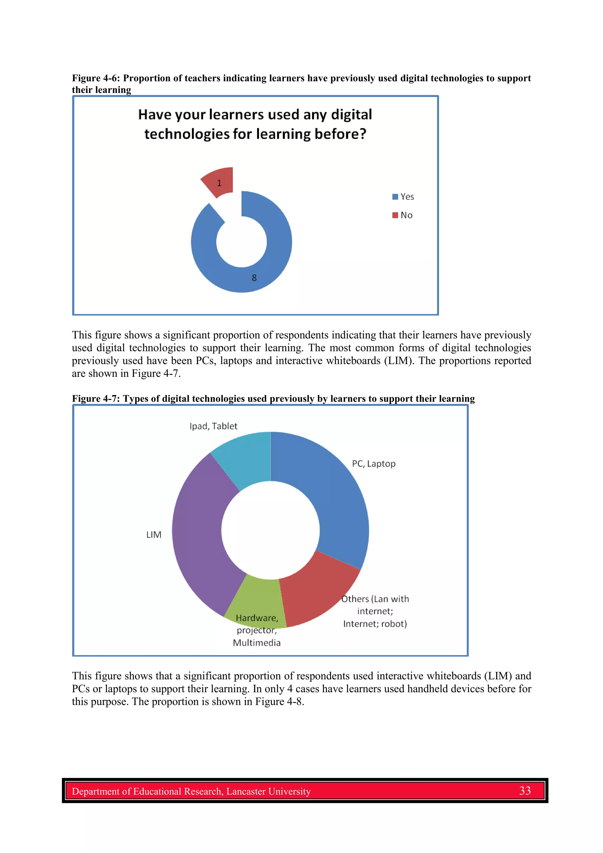 Figure 4-6: Proportion of teachers indicating learners have previously used digital technologies to support
their learning
This figure shows a significant proportion of respondents indicating that their learners have previously
used digital technologies to support their learning. The most common forms of digital technologies
previously used have been PCs, laptops and interactive whiteboards (LIM). The proportions reported
are shown in Figure 4-7.
Figure 4-7: Types of digital technologies used previously by learners to support their learning
This figure shows that a significant proportion of respondents used interactive whiteboards (LIM) and
PCs or laptops to support their learning. In only 4 cases have learners used handheld devices before for
this purpose. The proportion is shown in Figure 4-8.
Department of Educational Research, Lancaster University 33
 
