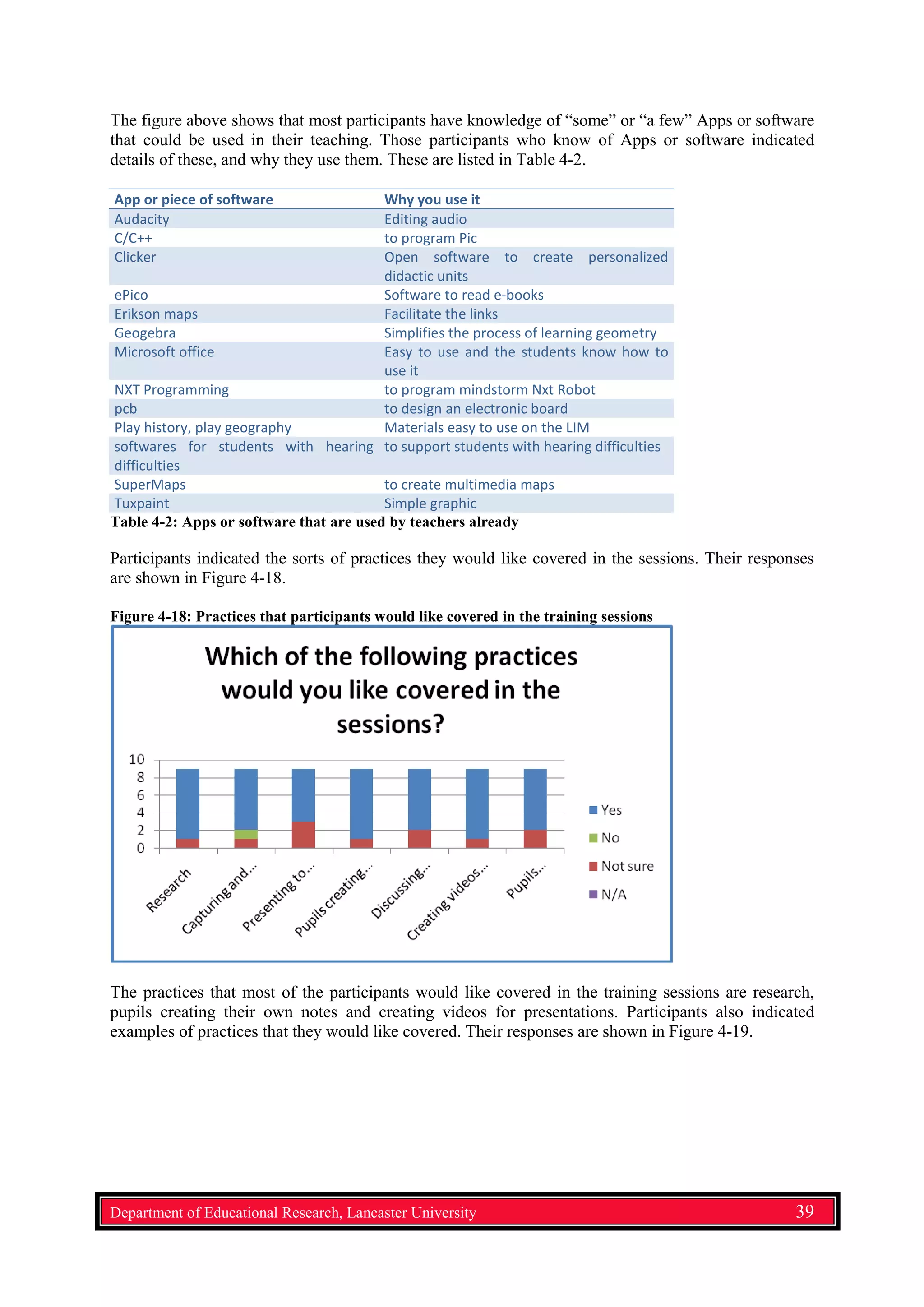 The figure above shows that most participants have knowledge of “some” or “a few” Apps or software
that could be used in their teaching. Those participants who know of Apps or software indicated
details of these, and why they use them. These are listed in Table 4-2.
App or piece of software Why you use it
Audacity Editing audio
C/C++ to program Pic
Clicker Open software to create personalized
didactic units
ePico Software to read e-books
Erikson maps Facilitate the links
Geogebra Simplifies the process of learning geometry
Microsoft office Easy to use and the students know how to
use it
NXT Programming to program mindstorm Nxt Robot
pcb to design an electronic board
Play history, play geography Materials easy to use on the LIM
softwares for students with hearing
difficulties
to support students with hearing difficulties
SuperMaps to create multimedia maps
Tuxpaint Simple graphic
Table 4-2: Apps or software that are used by teachers already
Participants indicated the sorts of practices they would like covered in the sessions. Their responses
are shown in Figure 4-18.
Figure 4-18: Practices that participants would like covered in the training sessions
The practices that most of the participants would like covered in the training sessions are research,
pupils creating their own notes and creating videos for presentations. Participants also indicated
examples of practices that they would like covered. Their responses are shown in Figure 4-19.
Department of Educational Research, Lancaster University 39
 