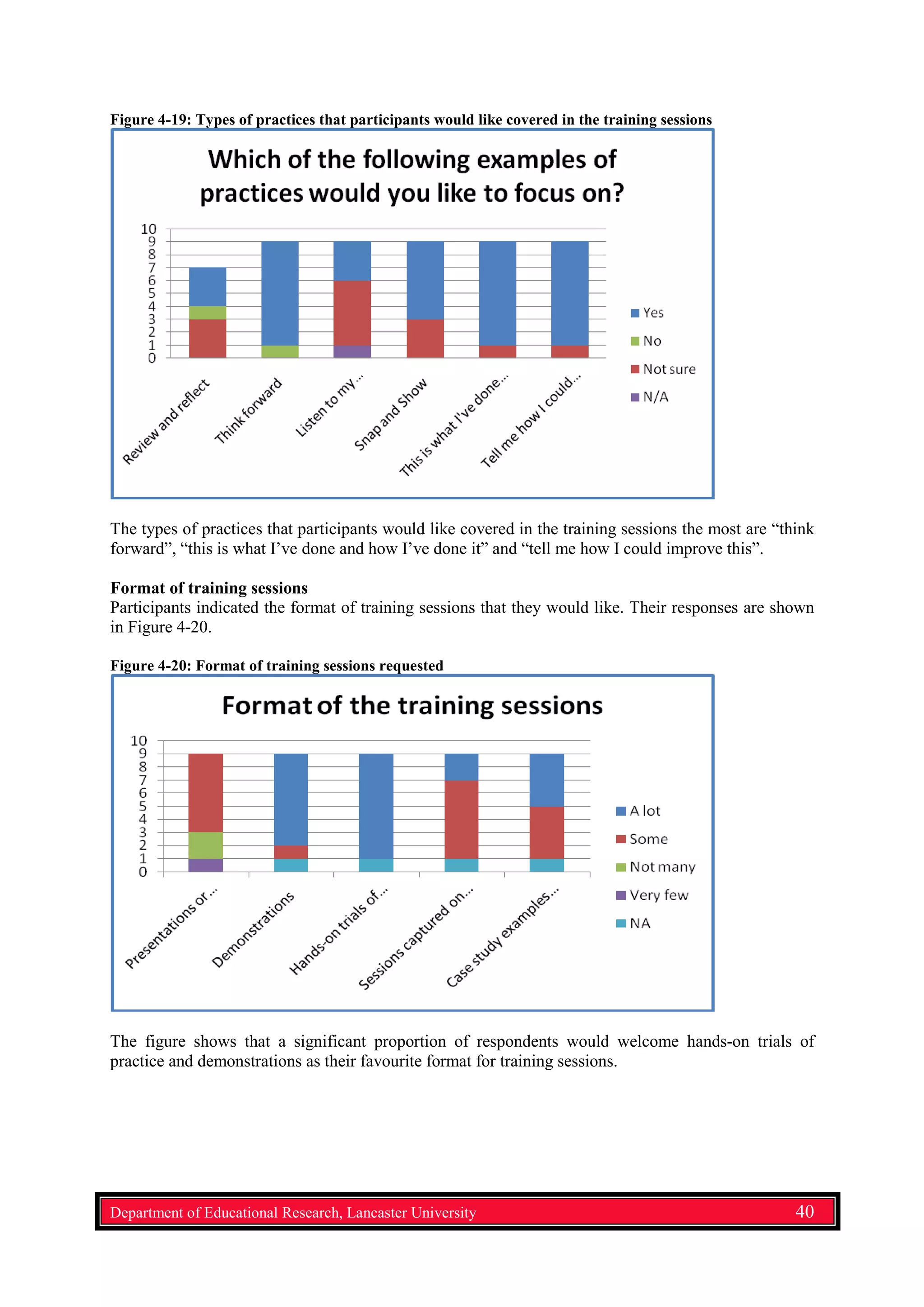 Figure 4-19: Types of practices that participants would like covered in the training sessions
The types of practices that participants would like covered in the training sessions the most are “think
forward”, “this is what I’ve done and how I’ve done it” and “tell me how I could improve this”.
Format of training sessions
Participants indicated the format of training sessions that they would like. Their responses are shown
in Figure 4-20.
Figure 4-20: Format of training sessions requested
The figure shows that a significant proportion of respondents would welcome hands-on trials of
practice and demonstrations as their favourite format for training sessions.
Department of Educational Research, Lancaster University 40
 