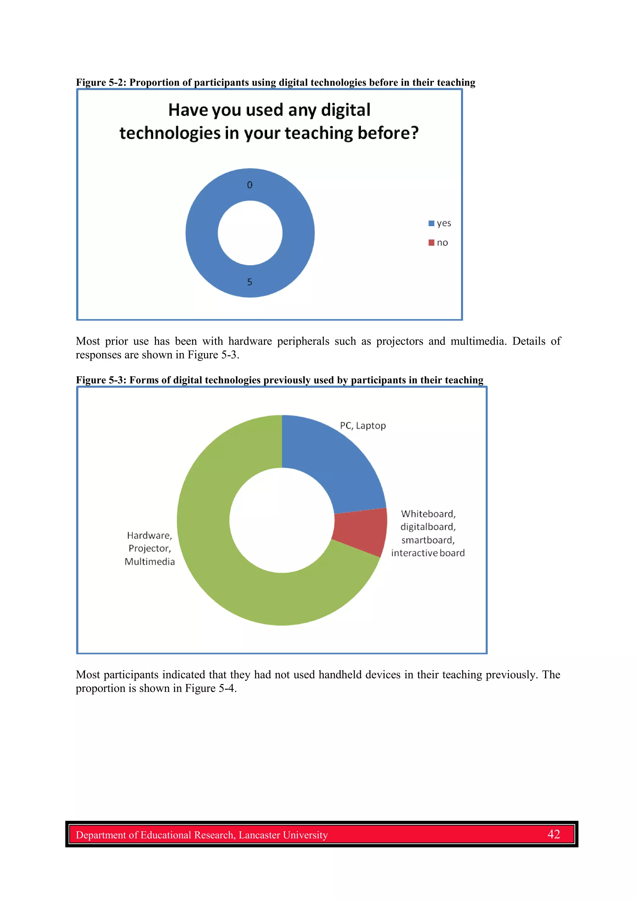 Figure 5-2: Proportion of participants using digital technologies before in their teaching
Most prior use has been with hardware peripherals such as projectors and multimedia. Details of
responses are shown in Figure 5-3.
Figure 5-3: Forms of digital technologies previously used by participants in their teaching
Most participants indicated that they had not used handheld devices in their teaching previously. The
proportion is shown in Figure 5-4.
Department of Educational Research, Lancaster University 42
 