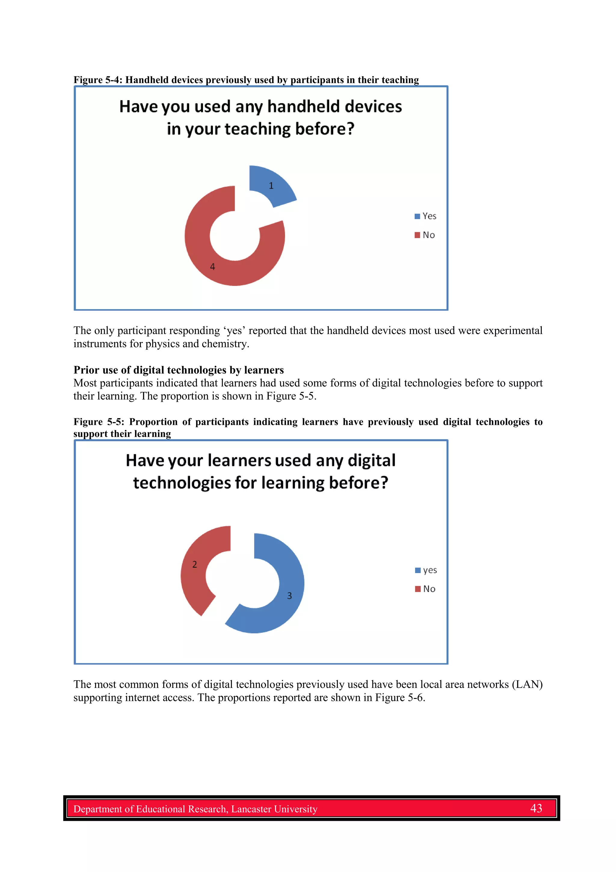 Figure 5-4: Handheld devices previously used by participants in their teaching
The only participant responding ‘yes’ reported that the handheld devices most used were experimental
instruments for physics and chemistry.
Prior use of digital technologies by learners
Most participants indicated that learners had used some forms of digital technologies before to support
their learning. The proportion is shown in Figure 5-5.
Figure 5-5: Proportion of participants indicating learners have previously used digital technologies to
support their learning
The most common forms of digital technologies previously used have been local area networks (LAN)
supporting internet access. The proportions reported are shown in Figure 5-6.
Department of Educational Research, Lancaster University 43
 