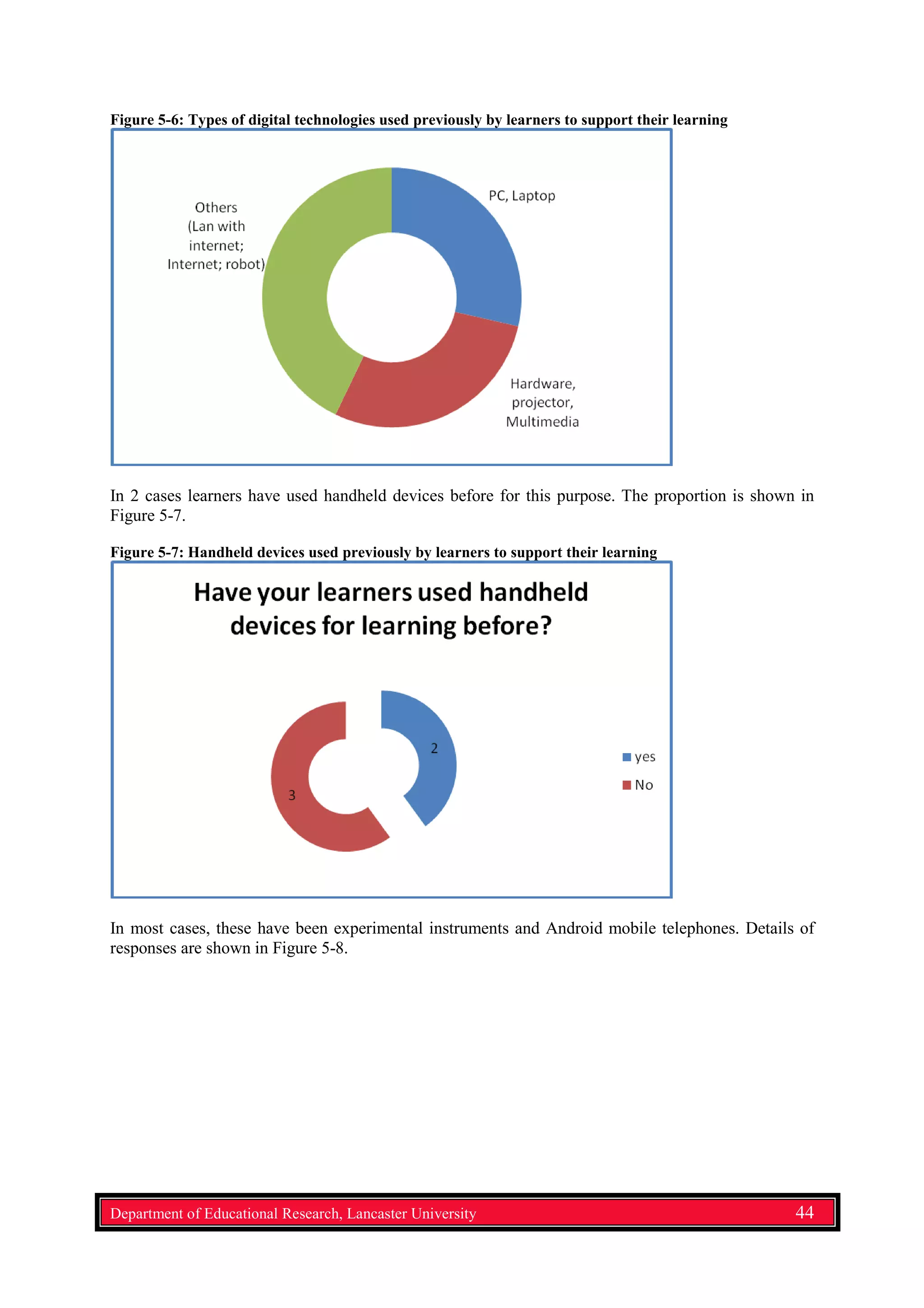 Figure 5-6: Types of digital technologies used previously by learners to support their learning
In 2 cases learners have used handheld devices before for this purpose. The proportion is shown in
Figure 5-7.
Figure 5-7: Handheld devices used previously by learners to support their learning
In most cases, these have been experimental instruments and Android mobile telephones. Details of
responses are shown in Figure 5-8.
Department of Educational Research, Lancaster University 44
 