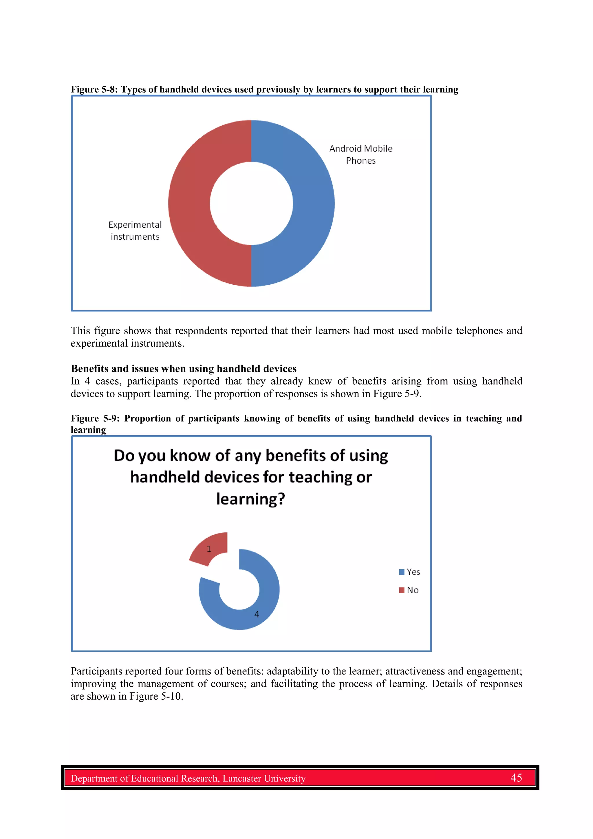 Figure 5-8: Types of handheld devices used previously by learners to support their learning
This figure shows that respondents reported that their learners had most used mobile telephones and
experimental instruments.
Benefits and issues when using handheld devices
In 4 cases, participants reported that they already knew of benefits arising from using handheld
devices to support learning. The proportion of responses is shown in Figure 5-9.
Figure 5-9: Proportion of participants knowing of benefits of using handheld devices in teaching and
learning
Participants reported four forms of benefits: adaptability to the learner; attractiveness and engagement;
improving the management of courses; and facilitating the process of learning. Details of responses
are shown in Figure 5-10.
Department of Educational Research, Lancaster University 45
 