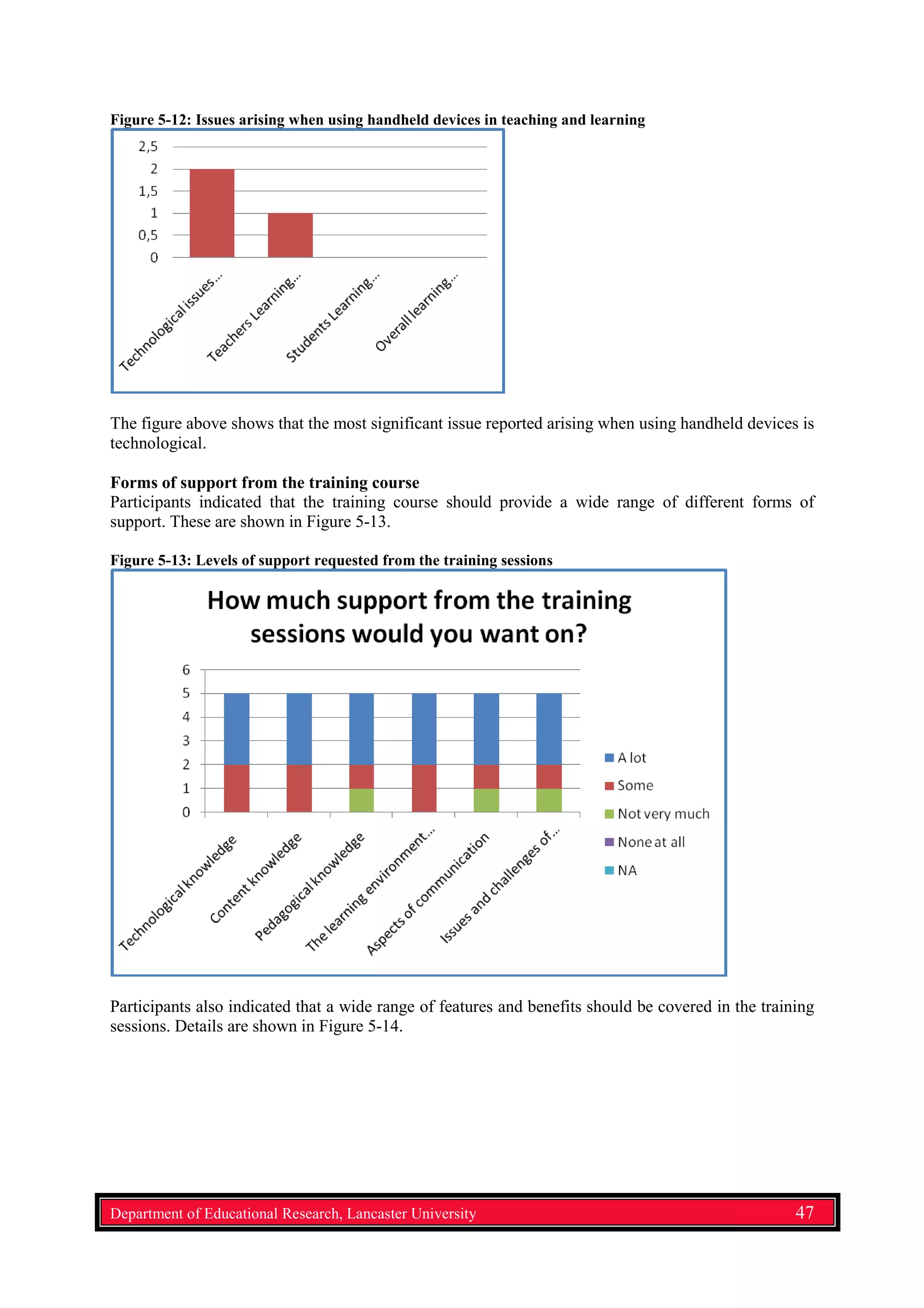 Figure 5-12: Issues arising when using handheld devices in teaching and learning
The figure above shows that the most significant issue reported arising when using handheld devices is
technological.
Forms of support from the training course
Participants indicated that the training course should provide a wide range of different forms of
support. These are shown in Figure 5-13.
Figure 5-13: Levels of support requested from the training sessions
Participants also indicated that a wide range of features and benefits should be covered in the training
sessions. Details are shown in Figure 5-14.
Department of Educational Research, Lancaster University 47
 