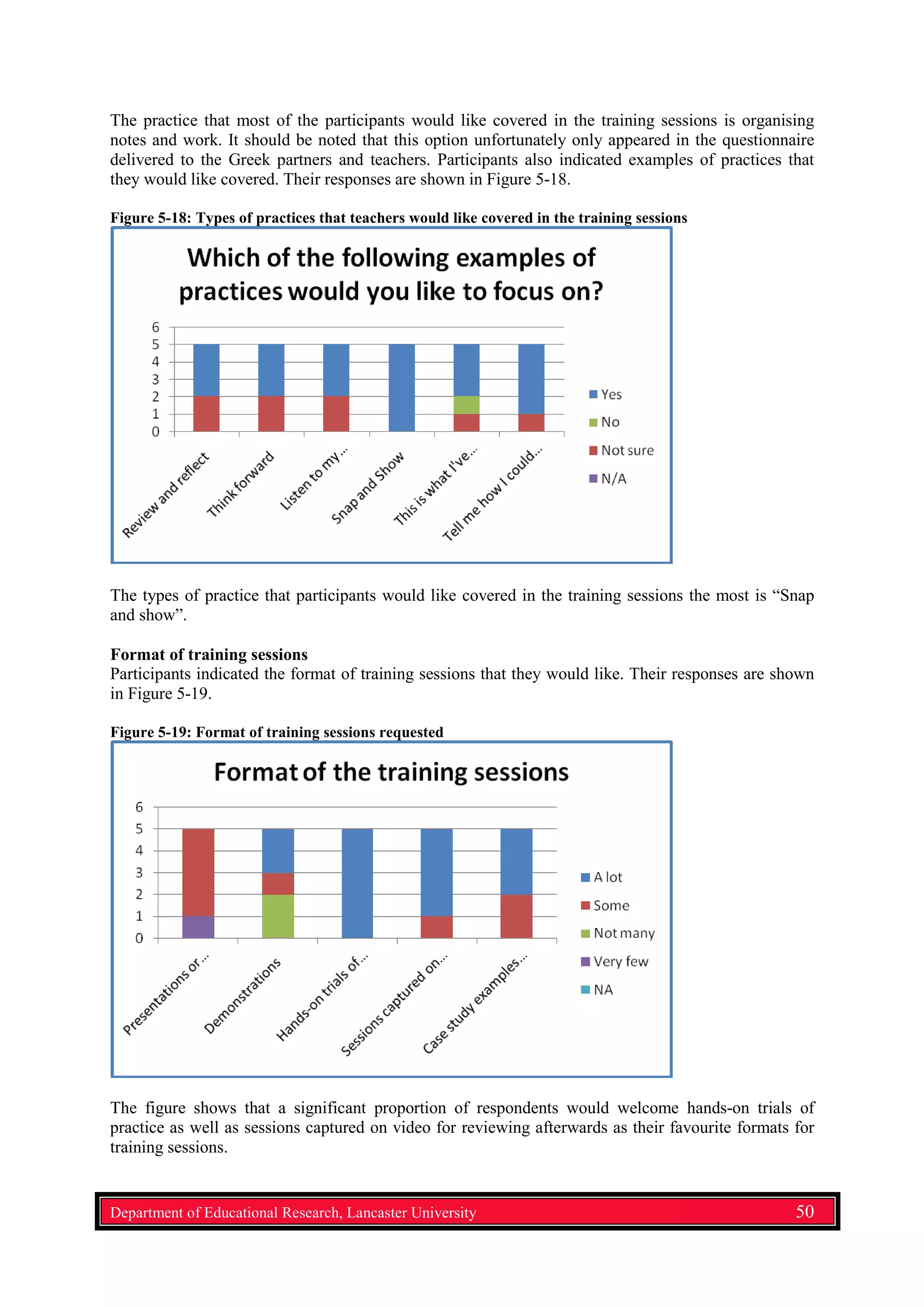 The practice that most of the participants would like covered in the training sessions is organising
notes and work. It should be noted that this option unfortunately only appeared in the questionnaire
delivered to the Greek partners and teachers. Participants also indicated examples of practices that
they would like covered. Their responses are shown in Figure 5-18.
Figure 5-18: Types of practices that teachers would like covered in the training sessions
The types of practice that participants would like covered in the training sessions the most is “Snap
and show”.
Format of training sessions
Participants indicated the format of training sessions that they would like. Their responses are shown
in Figure 5-19.
Figure 5-19: Format of training sessions requested
The figure shows that a significant proportion of respondents would welcome hands-on trials of
practice as well as sessions captured on video for reviewing afterwards as their favourite formats for
training sessions.
Department of Educational Research, Lancaster University 50
 
