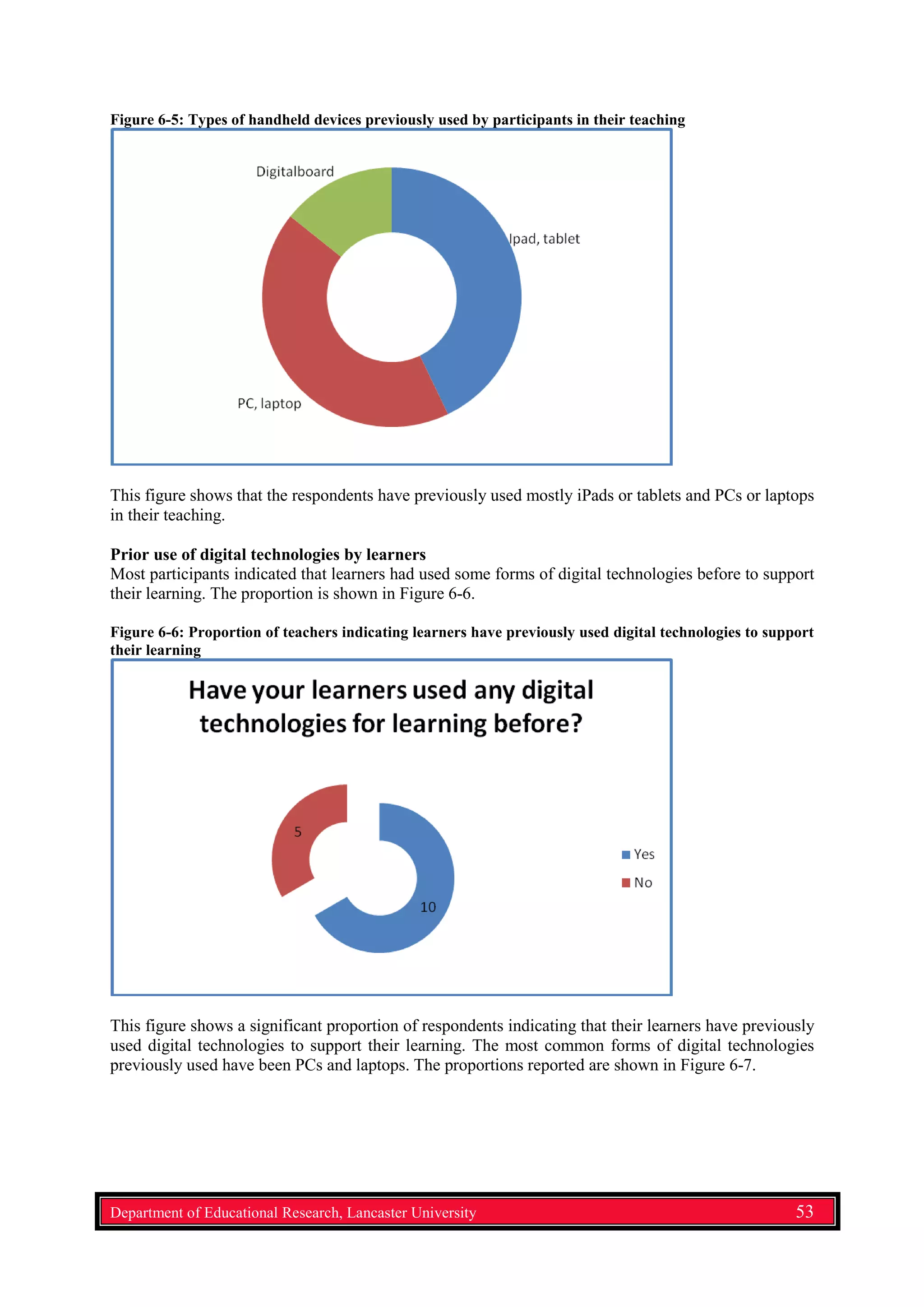 Figure 6-5: Types of handheld devices previously used by participants in their teaching
This figure shows that the respondents have previously used mostly iPads or tablets and PCs or laptops
in their teaching.
Prior use of digital technologies by learners
Most participants indicated that learners had used some forms of digital technologies before to support
their learning. The proportion is shown in Figure 6-6.
Figure 6-6: Proportion of teachers indicating learners have previously used digital technologies to support
their learning
This figure shows a significant proportion of respondents indicating that their learners have previously
used digital technologies to support their learning. The most common forms of digital technologies
previously used have been PCs and laptops. The proportions reported are shown in Figure 6-7.
Department of Educational Research, Lancaster University 53
 