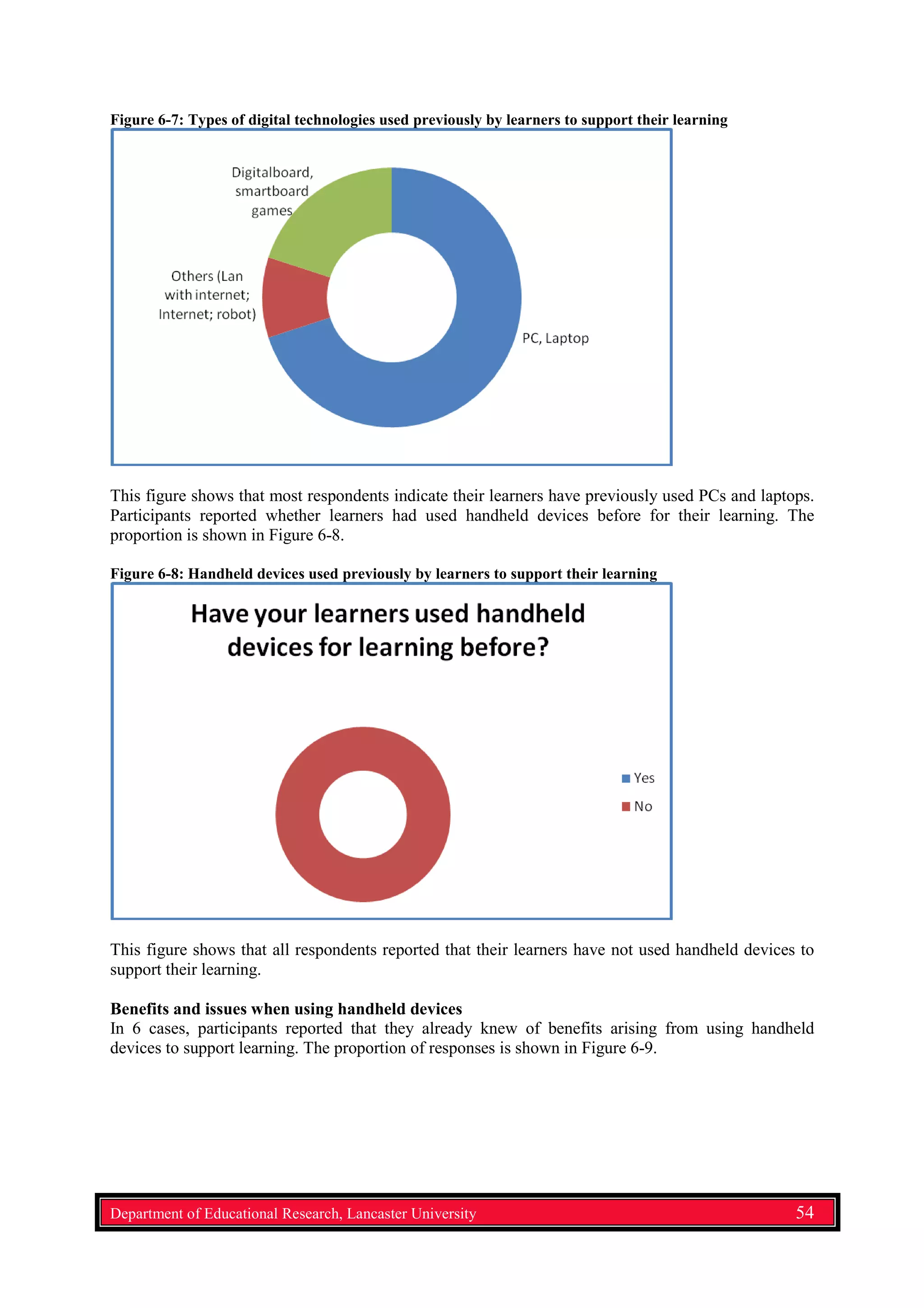 Figure 6-7: Types of digital technologies used previously by learners to support their learning
This figure shows that most respondents indicate their learners have previously used PCs and laptops.
Participants reported whether learners had used handheld devices before for their learning. The
proportion is shown in Figure 6-8.
Figure 6-8: Handheld devices used previously by learners to support their learning
This figure shows that all respondents reported that their learners have not used handheld devices to
support their learning.
Benefits and issues when using handheld devices
In 6 cases, participants reported that they already knew of benefits arising from using handheld
devices to support learning. The proportion of responses is shown in Figure 6-9.
Department of Educational Research, Lancaster University 54
 