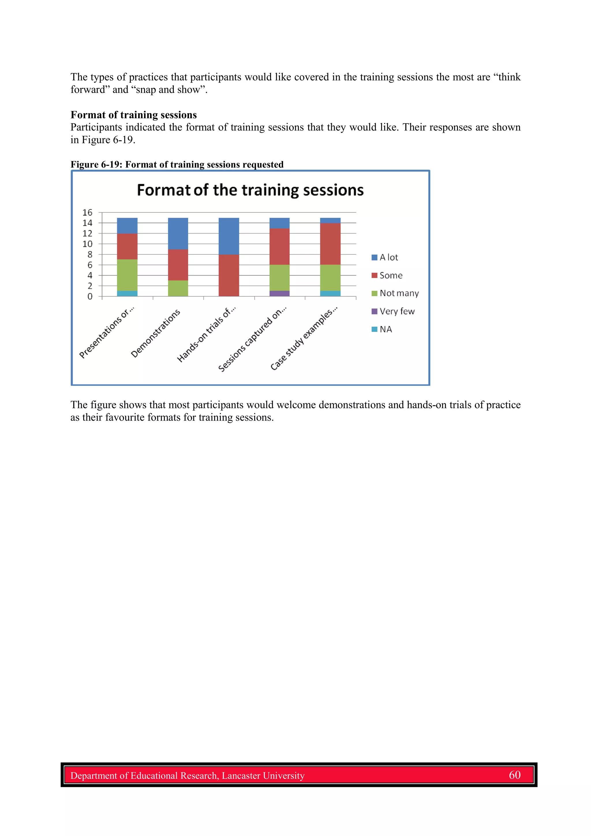 The types of practices that participants would like covered in the training sessions the most are “think
forward” and “snap and show”.
Format of training sessions
Participants indicated the format of training sessions that they would like. Their responses are shown
in Figure 6-19.
Figure 6-19: Format of training sessions requested
The figure shows that most participants would welcome demonstrations and hands-on trials of practice
as their favourite formats for training sessions.
Department of Educational Research, Lancaster University 60
 