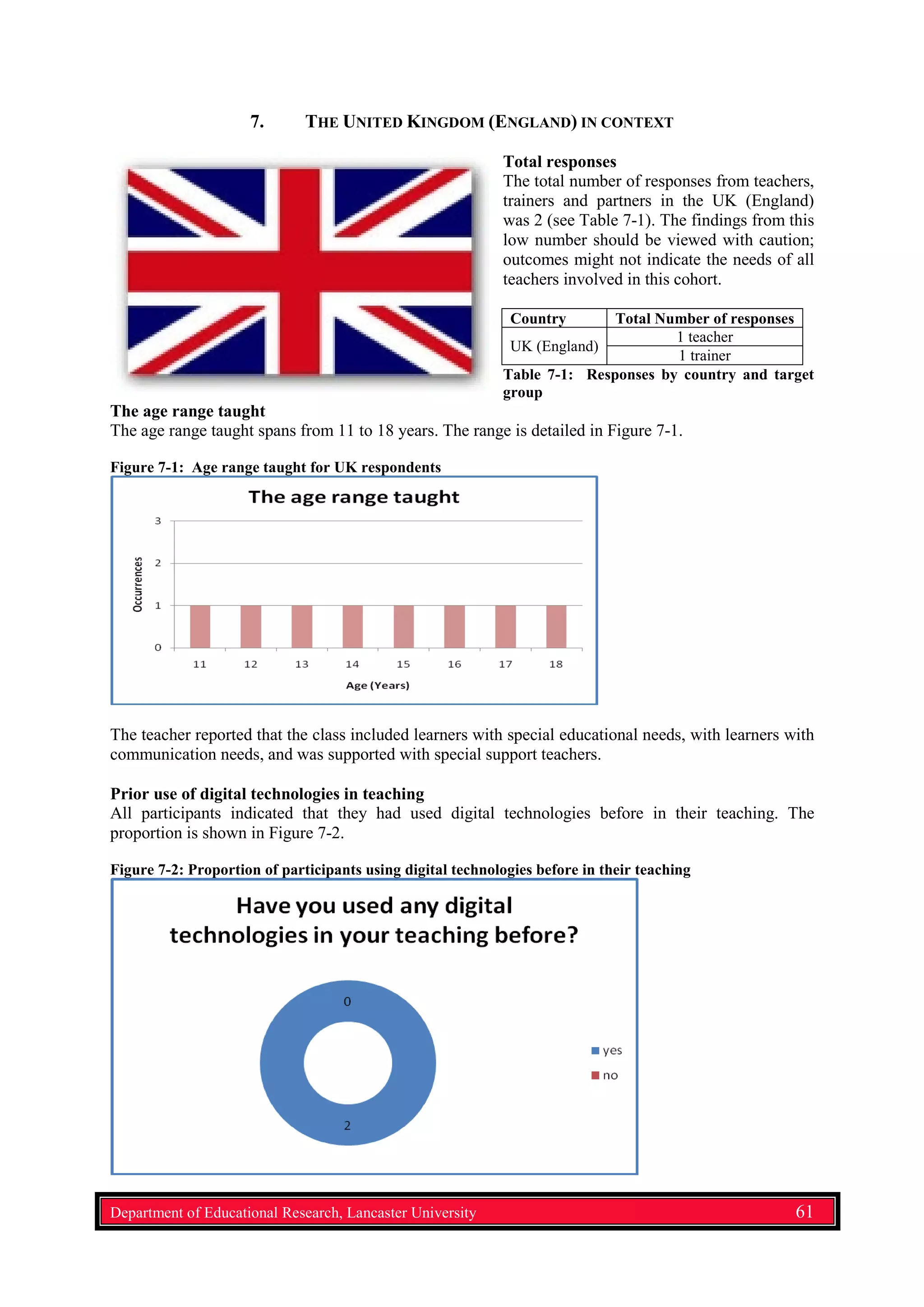 7. THE UNITED KINGDOM (ENGLAND) IN CONTEXT
Total responses
The total number of responses from teachers,
trainers and partners in the UK (England)
was 2 (see Table 7-1). The findings from this
low number should be viewed with caution;
outcomes might not indicate the needs of all
teachers involved in this cohort.
Country Total Number of responses
UK (England)
1 teacher
1 trainer
Table 7-1: Responses by country and target
group
The age range taught
The age range taught spans from 11 to 18 years. The range is detailed in Figure 7-1.
Figure 7-1: Age range taught for UK respondents
The teacher reported that the class included learners with special educational needs, with learners with
communication needs, and was supported with special support teachers.
Prior use of digital technologies in teaching
All participants indicated that they had used digital technologies before in their teaching. The
proportion is shown in Figure 7-2.
Figure 7-2: Proportion of participants using digital technologies before in their teaching
Department of Educational Research, Lancaster University 61
 