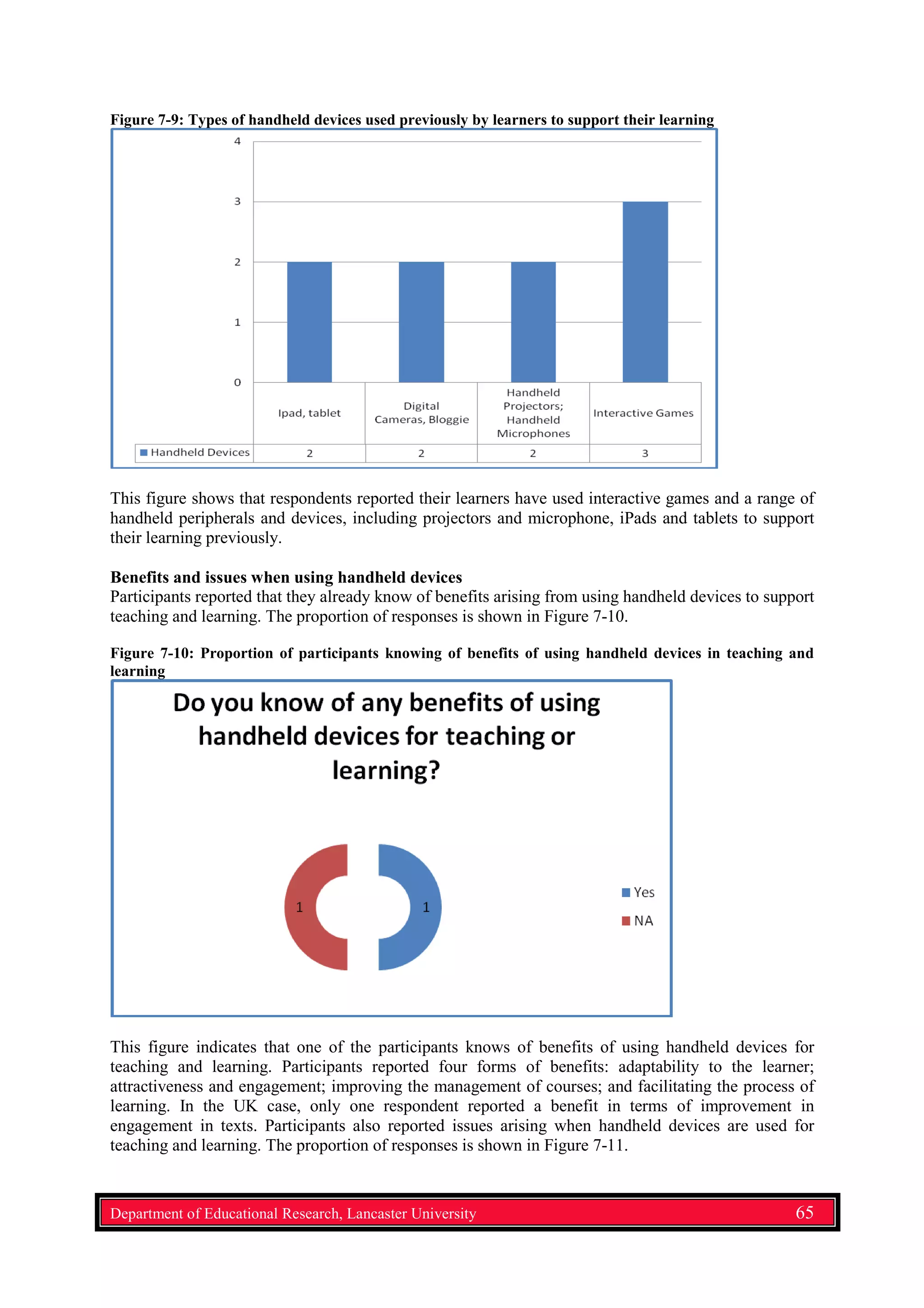 Figure 7-9: Types of handheld devices used previously by learners to support their learning
This figure shows that respondents reported their learners have used interactive games and a range of
handheld peripherals and devices, including projectors and microphone, iPads and tablets to support
their learning previously.
Benefits and issues when using handheld devices
Participants reported that they already know of benefits arising from using handheld devices to support
teaching and learning. The proportion of responses is shown in Figure 7-10.
Figure 7-10: Proportion of participants knowing of benefits of using handheld devices in teaching and
learning
This figure indicates that one of the participants knows of benefits of using handheld devices for
teaching and learning. Participants reported four forms of benefits: adaptability to the learner;
attractiveness and engagement; improving the management of courses; and facilitating the process of
learning. In the UK case, only one respondent reported a benefit in terms of improvement in
engagement in texts. Participants also reported issues arising when handheld devices are used for
teaching and learning. The proportion of responses is shown in Figure 7-11.
Department of Educational Research, Lancaster University 65
 