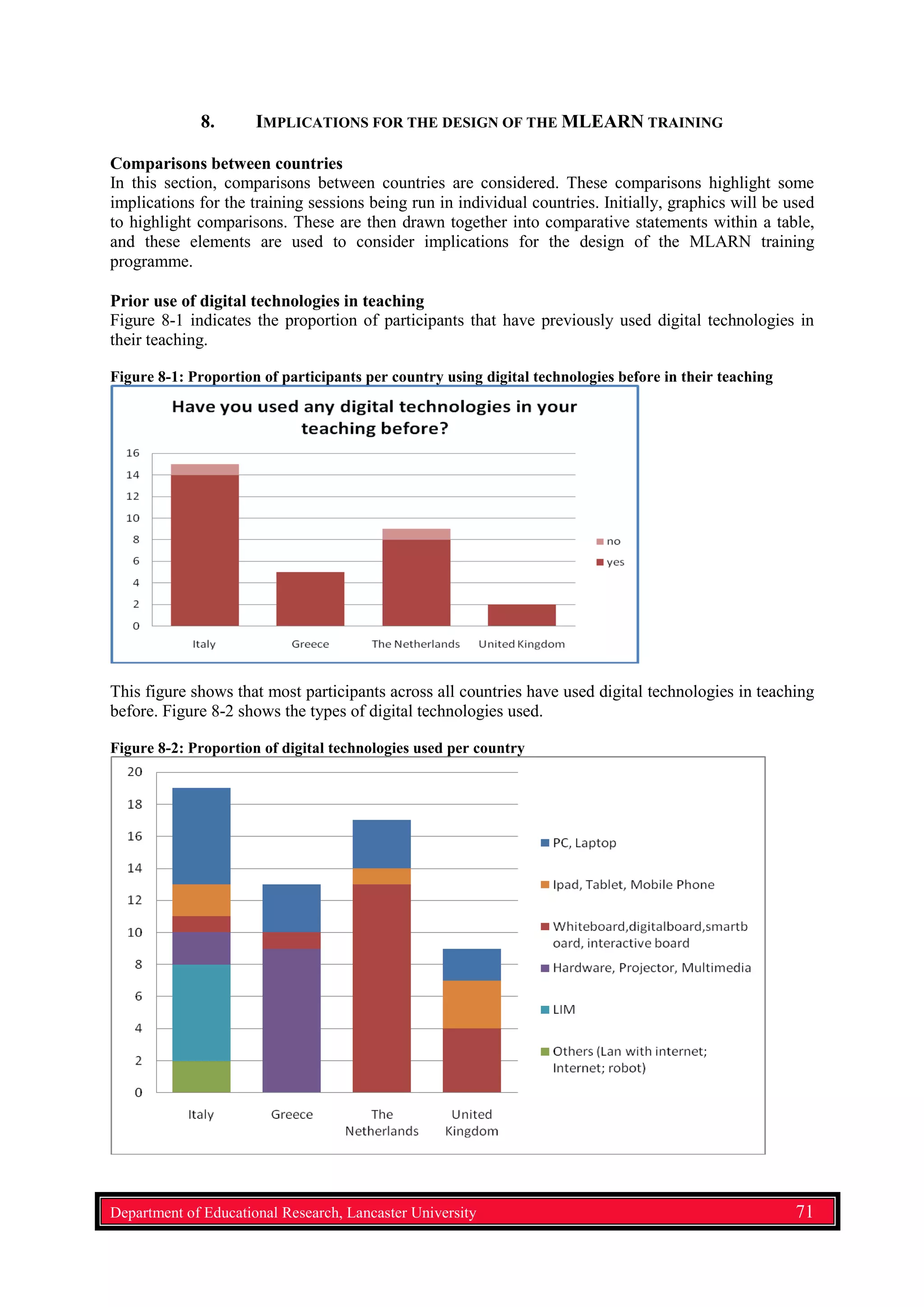 8. IMPLICATIONS FOR THE DESIGN OF THE MLEARN TRAINING
Comparisons between countries
In this section, comparisons between countries are considered. These comparisons highlight some
implications for the training sessions being run in individual countries. Initially, graphics will be used
to highlight comparisons. These are then drawn together into comparative statements within a table,
and these elements are used to consider implications for the design of the MLARN training
programme.
Prior use of digital technologies in teaching
Figure 8-1 indicates the proportion of participants that have previously used digital technologies in
their teaching.
Figure 8-1: Proportion of participants per country using digital technologies before in their teaching
This figure shows that most participants across all countries have used digital technologies in teaching
before. Figure 8-2 shows the types of digital technologies used.
Figure 8-2: Proportion of digital technologies used per country
Department of Educational Research, Lancaster University 71
 