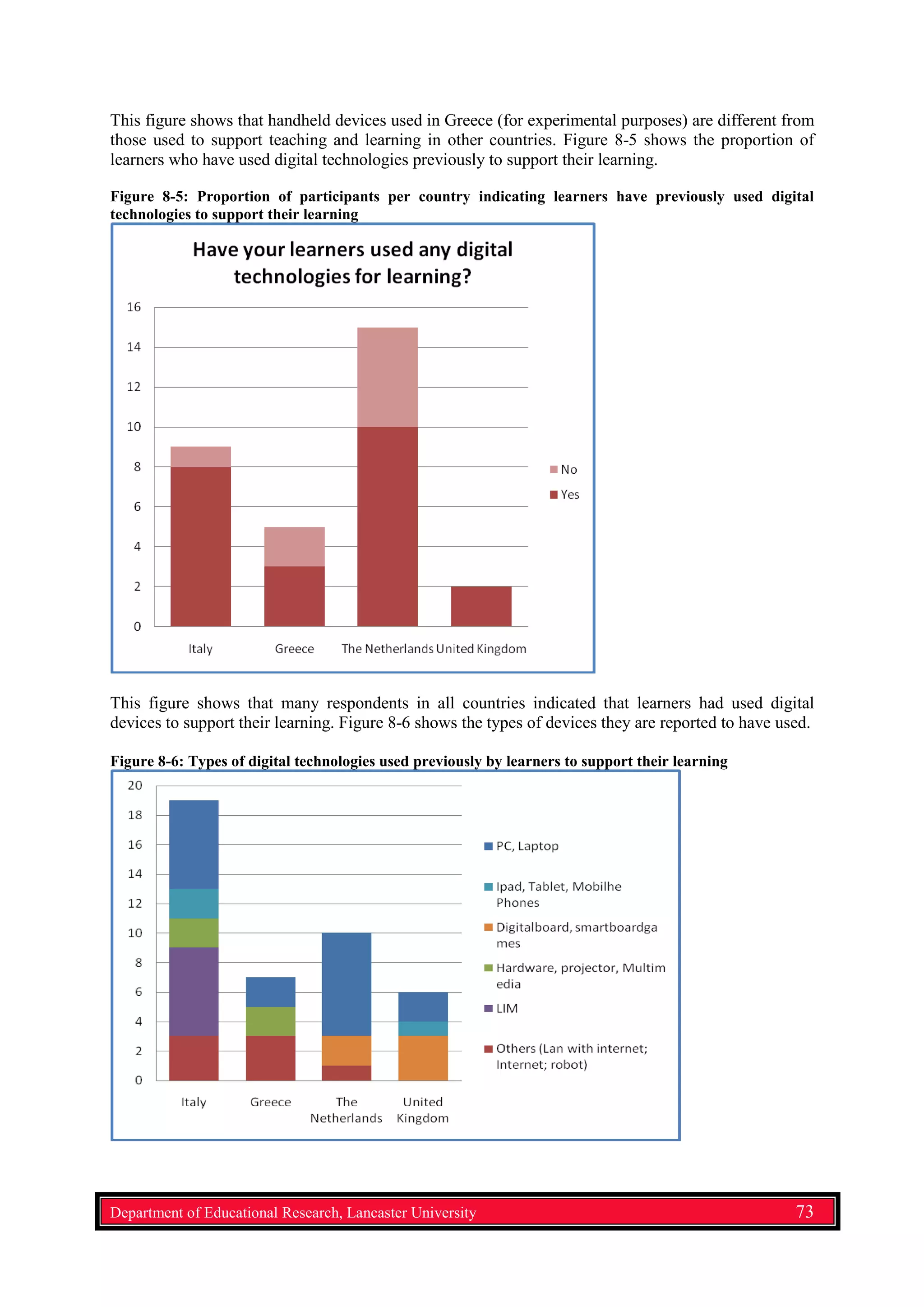 This figure shows that handheld devices used in Greece (for experimental purposes) are different from
those used to support teaching and learning in other countries. Figure 8-5 shows the proportion of
learners who have used digital technologies previously to support their learning.
Figure 8-5: Proportion of participants per country indicating learners have previously used digital
technologies to support their learning
This figure shows that many respondents in all countries indicated that learners had used digital
devices to support their learning. Figure 8-6 shows the types of devices they are reported to have used.
Figure 8-6: Types of digital technologies used previously by learners to support their learning
Department of Educational Research, Lancaster University 73
 