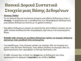Βασικά Δομικά Συστατικά
Στοιχεία μιας Βάσης Δεδομένων
• Πίνακας (Table)
• Το πιο βασικό δομικό συστατικό στοιχείο μιας βάσης δεδομένων είναι ο
πίνακας. Η οργάνωση και η αποθήκευση των πληροφοριών (δεδομένων)
μιας βάσης δεδομένων γίνεται με τη χρήση πινάκων.
• Μια βάση δεδομένων μπορεί να αποτελείται από πολλούς πίνακες και σε
κάθε πίνακα αποθηκεύονται πληροφορίες σχετικά με ένα συγκεκριμένο
θέμα,
• δηλαδή κάθε πίνακας σε μια βάση δεδομένων πρέπει να περιέχει δεδομένα
σχετικά με έναν μοναδικό τύπο αντικειμένου
• Για παράδειγμα, ένας πίνακας μπορεί να περιέχει όλα τα στοιχεία των
μελών ενός Κέντρου Νεότητας, ένας άλλος πίνακας να περιέχει όλες τις
δραστηριότητες που προσφέρει το Κέντρο Νεότητας κ.λπ.
• Ο κάθε πίνακας έχει το δικό του όνομα και τα δεδομένα του είναι
οργανωμένα σε γραμμές (εγγραφές) και στήλες (πεδία).
 