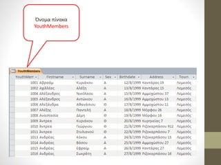 Όνομα πίνακα
YouthMembers
 