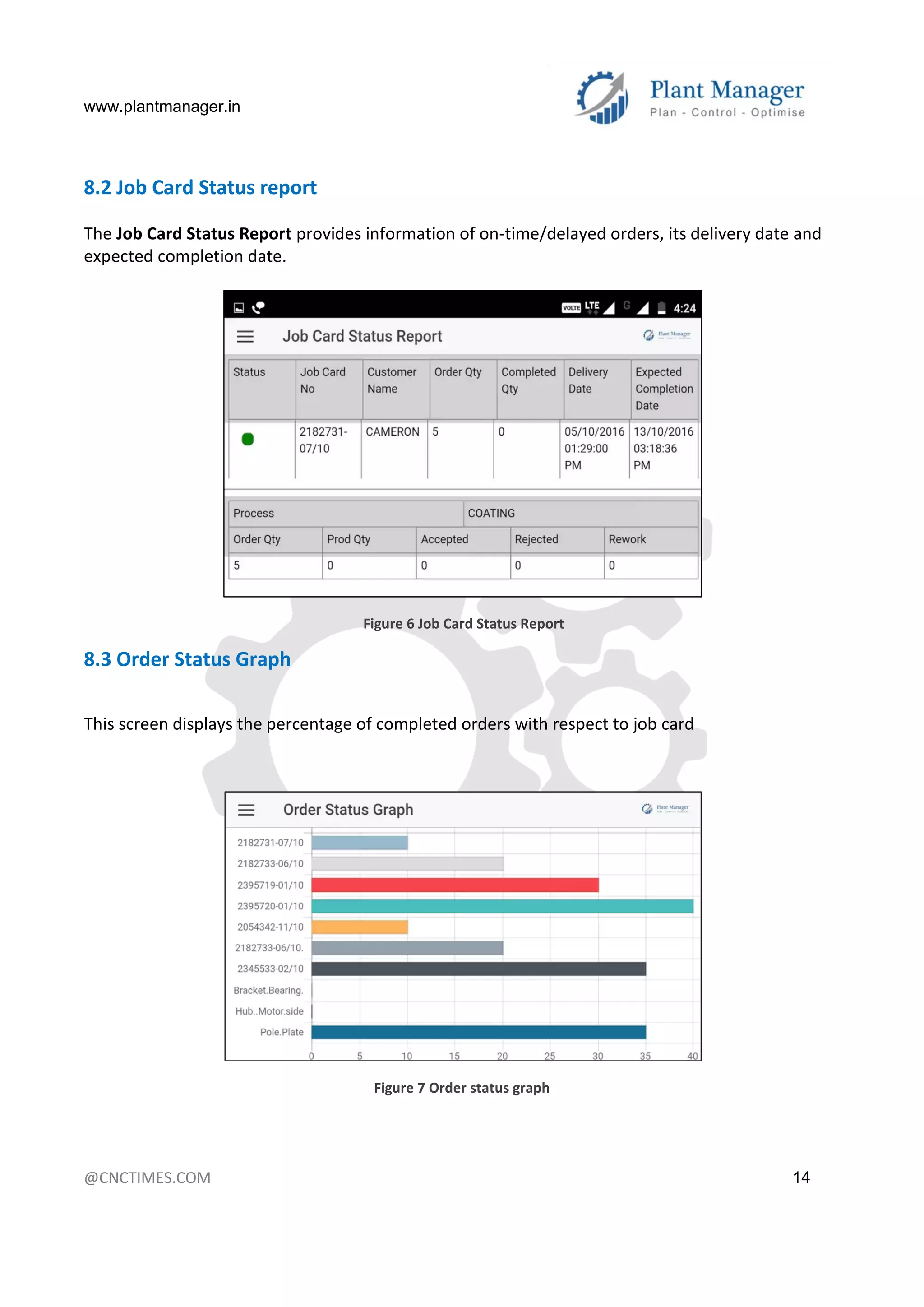 www.plantmanager.in
@CNCTIMES.COM 14
8.2 Job Card Status report
The Job Card Status Report provides information of on-time/delayed orders, its delivery date and
expected completion date.
Figure 6 Job Card Status Report
8.3 Order Status Graph
This screen displays the percentage of completed orders with respect to job card
Figure 7 Order status graph
 