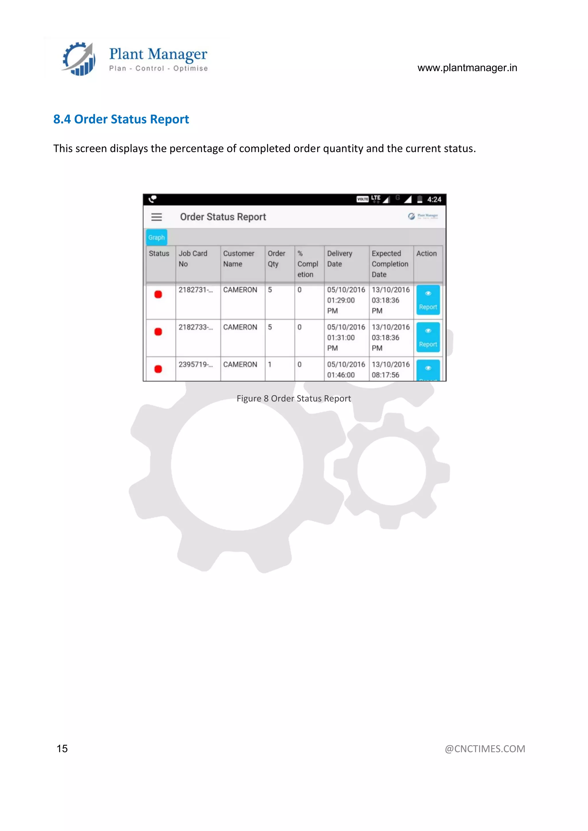 www.plantmanager.in
15 @CNCTIMES.COM
8.4 Order Status Report
This screen displays the percentage of completed order quantity and the current status.
Figure 8 Order Status Report
 