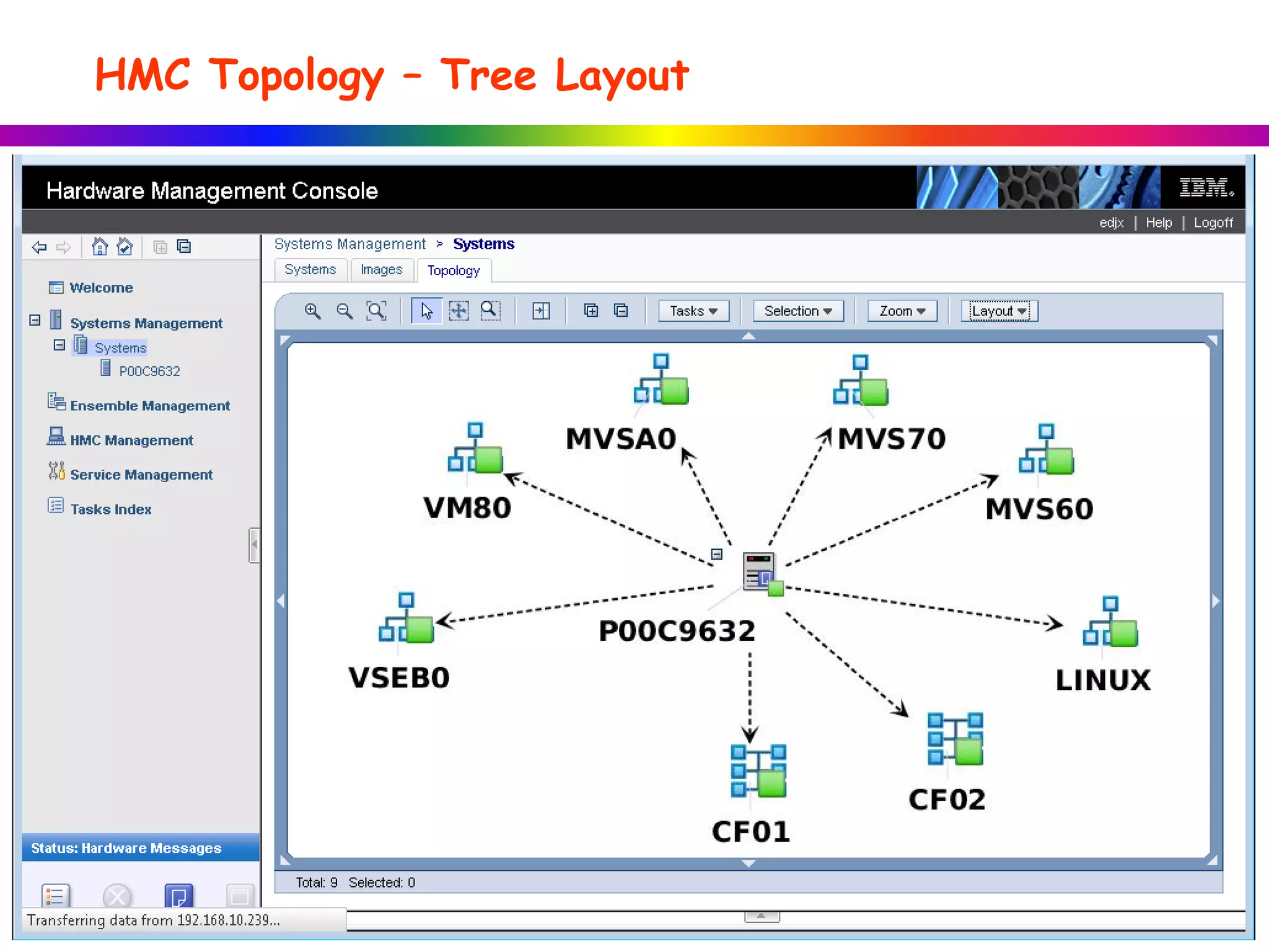 HMC Topology – Tree Layout
 